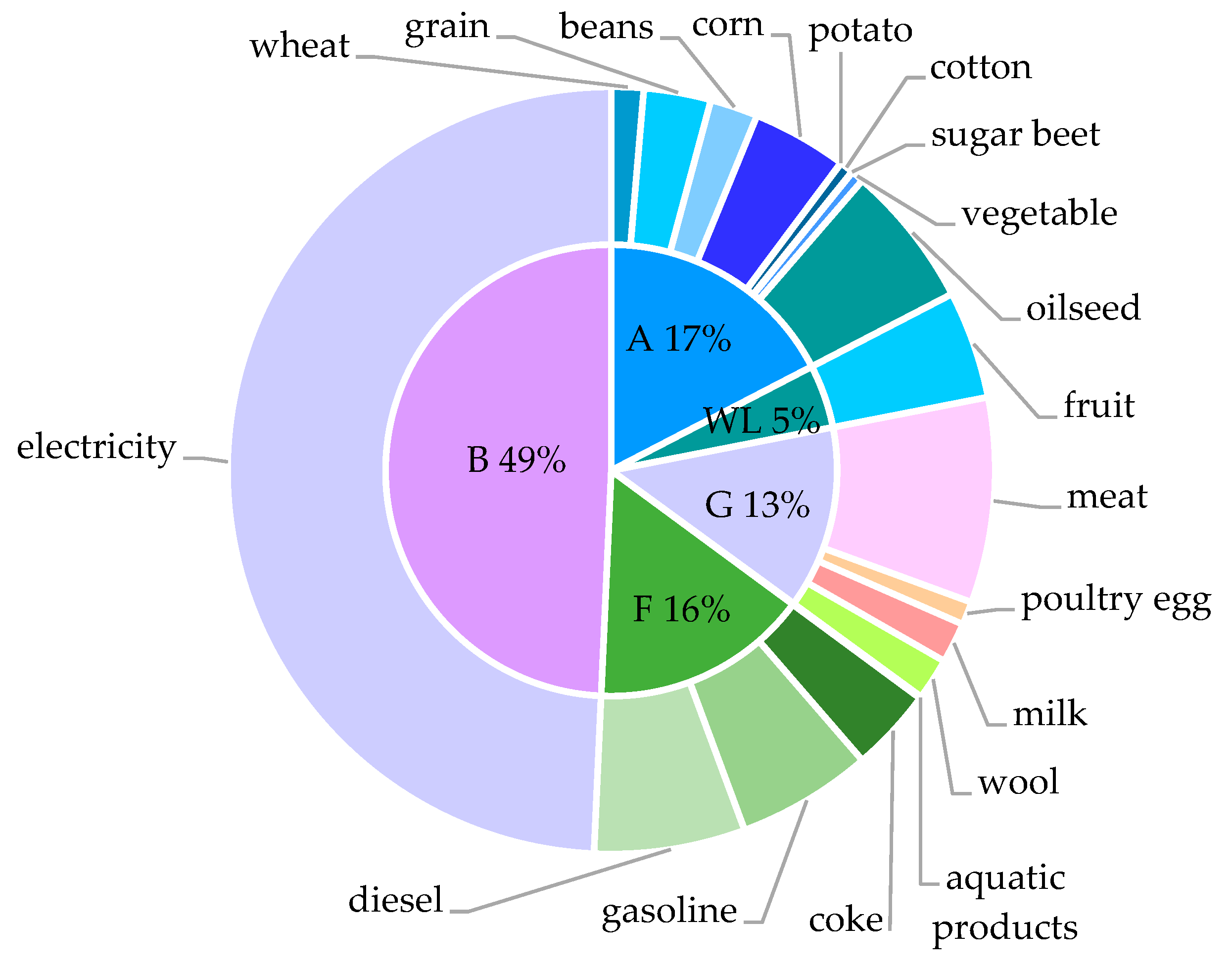 Sustainability 15 08007 g003
