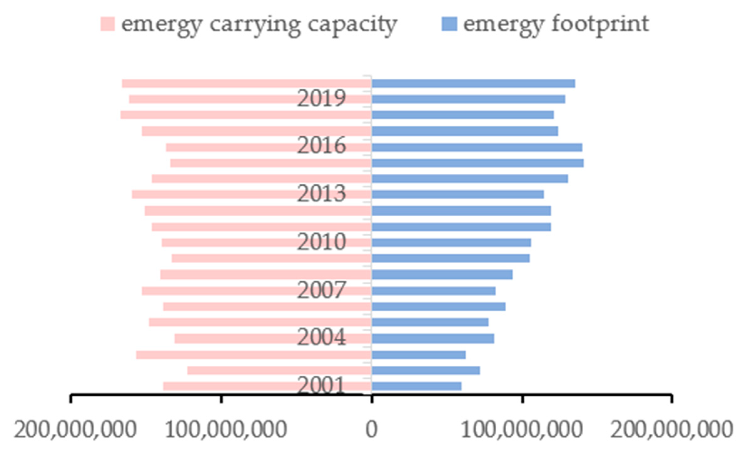 Sustainability 15 08007 g004