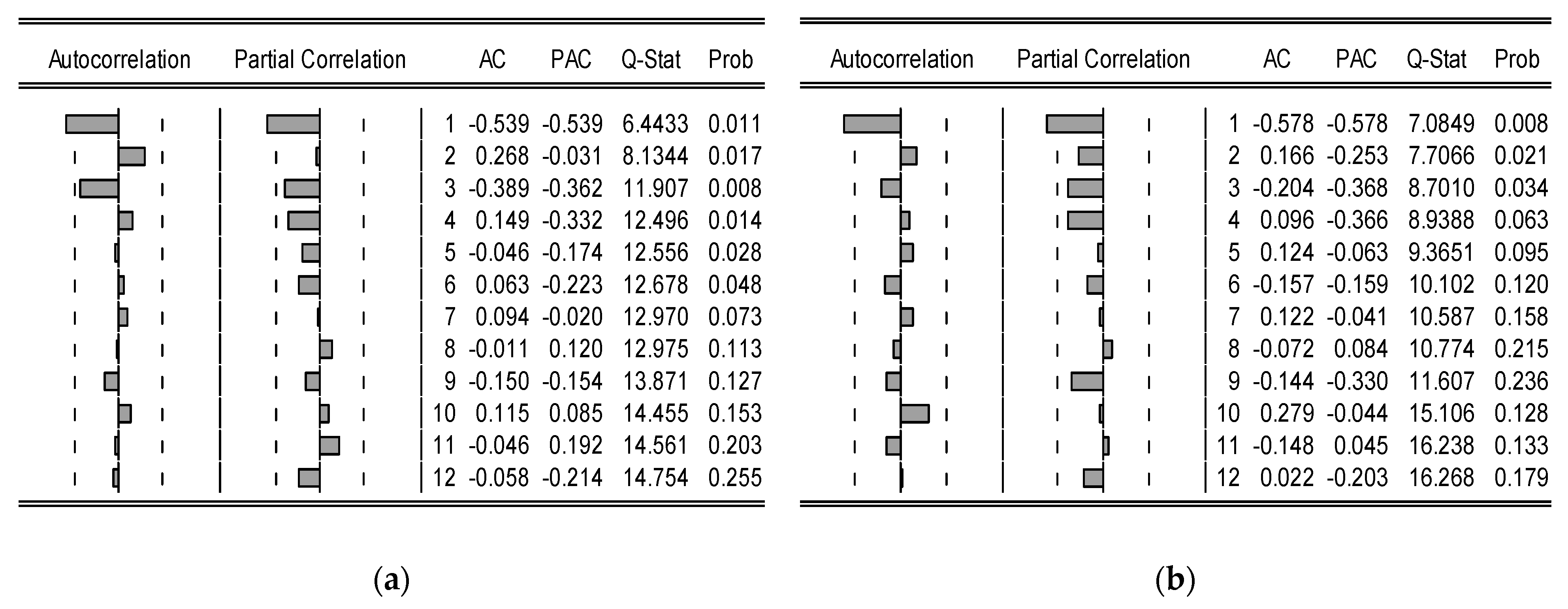 Sustainability 15 08007 g005