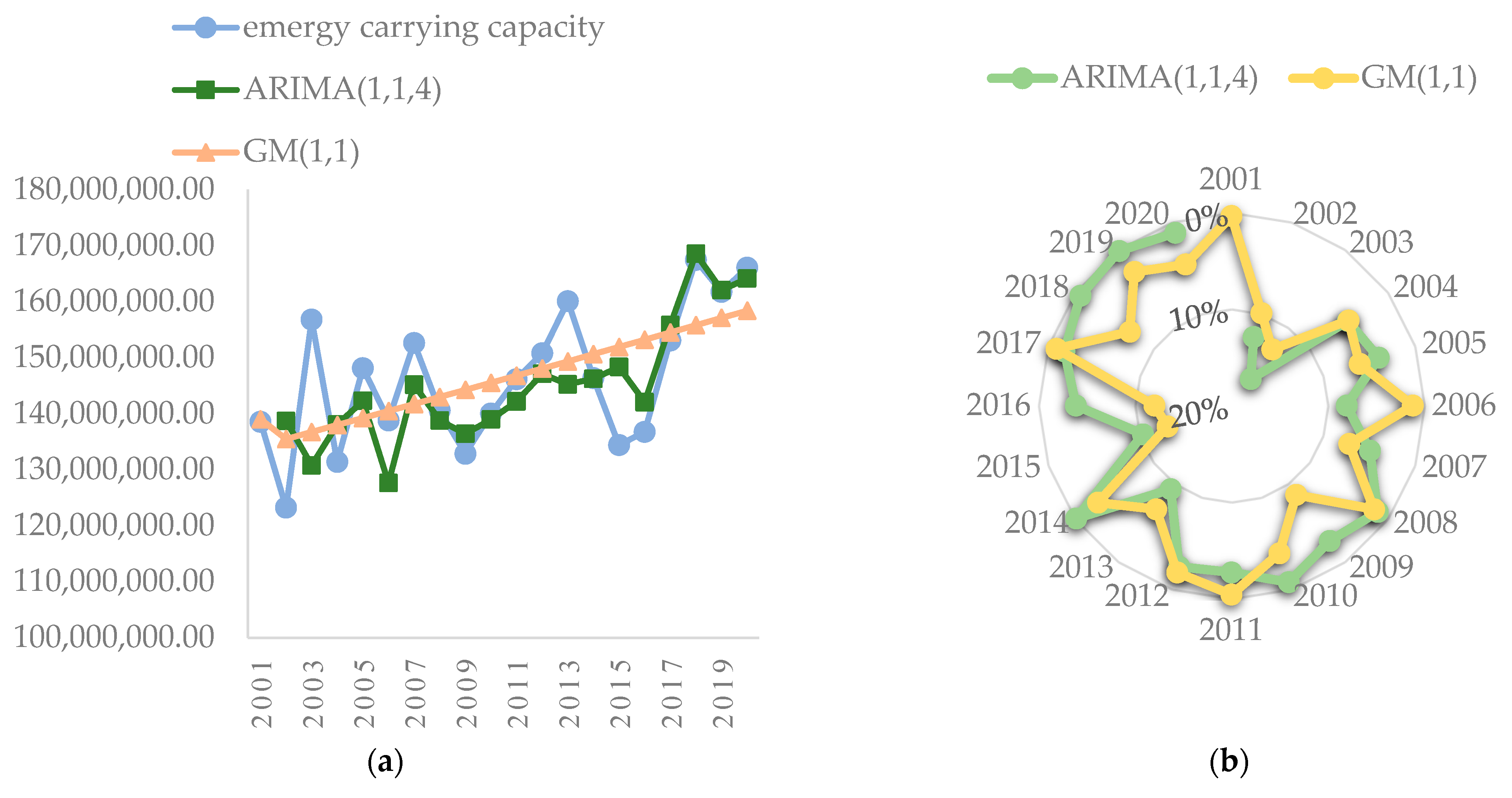 Sustainability 15 08007 g006