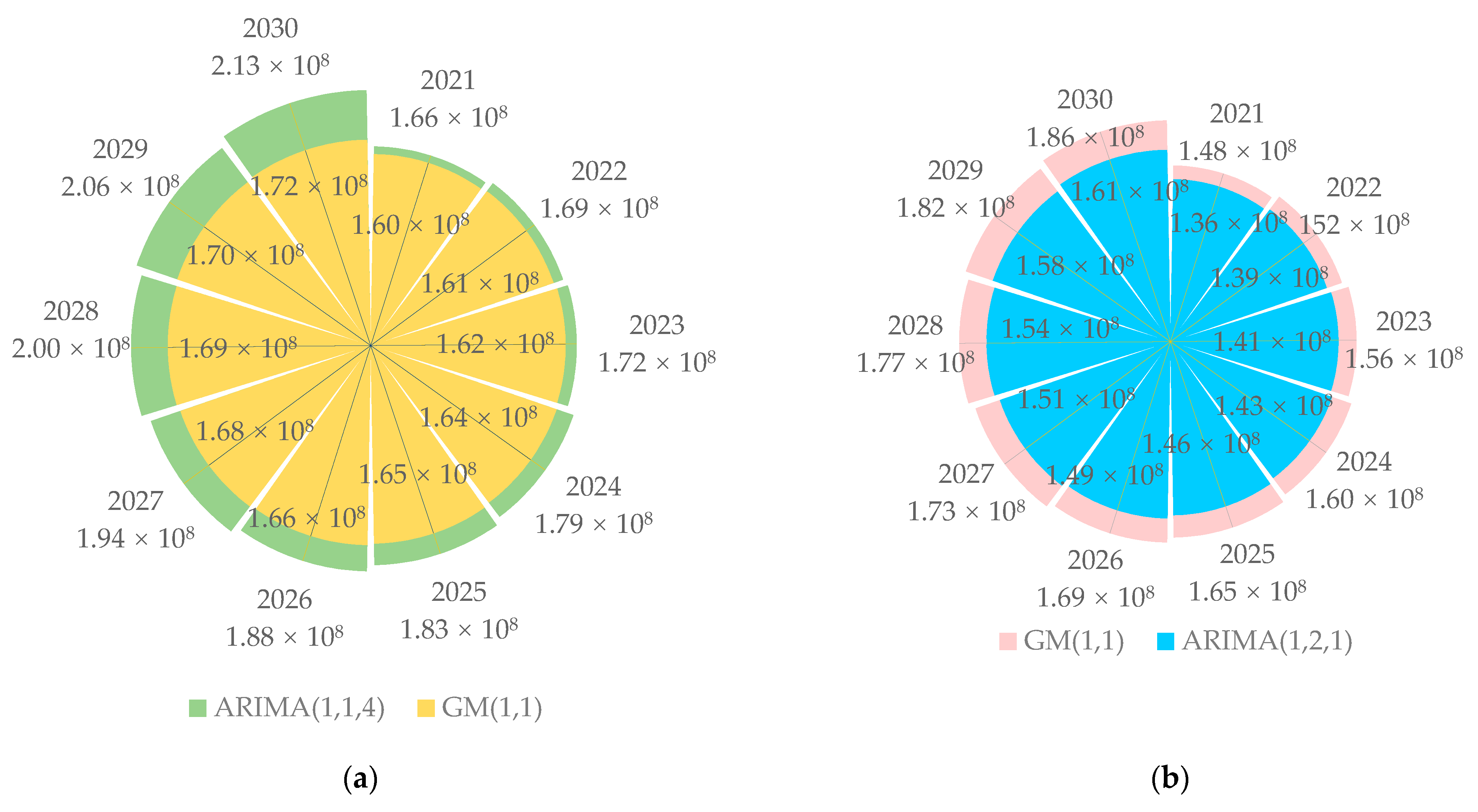 Sustainability 15 08007 g007