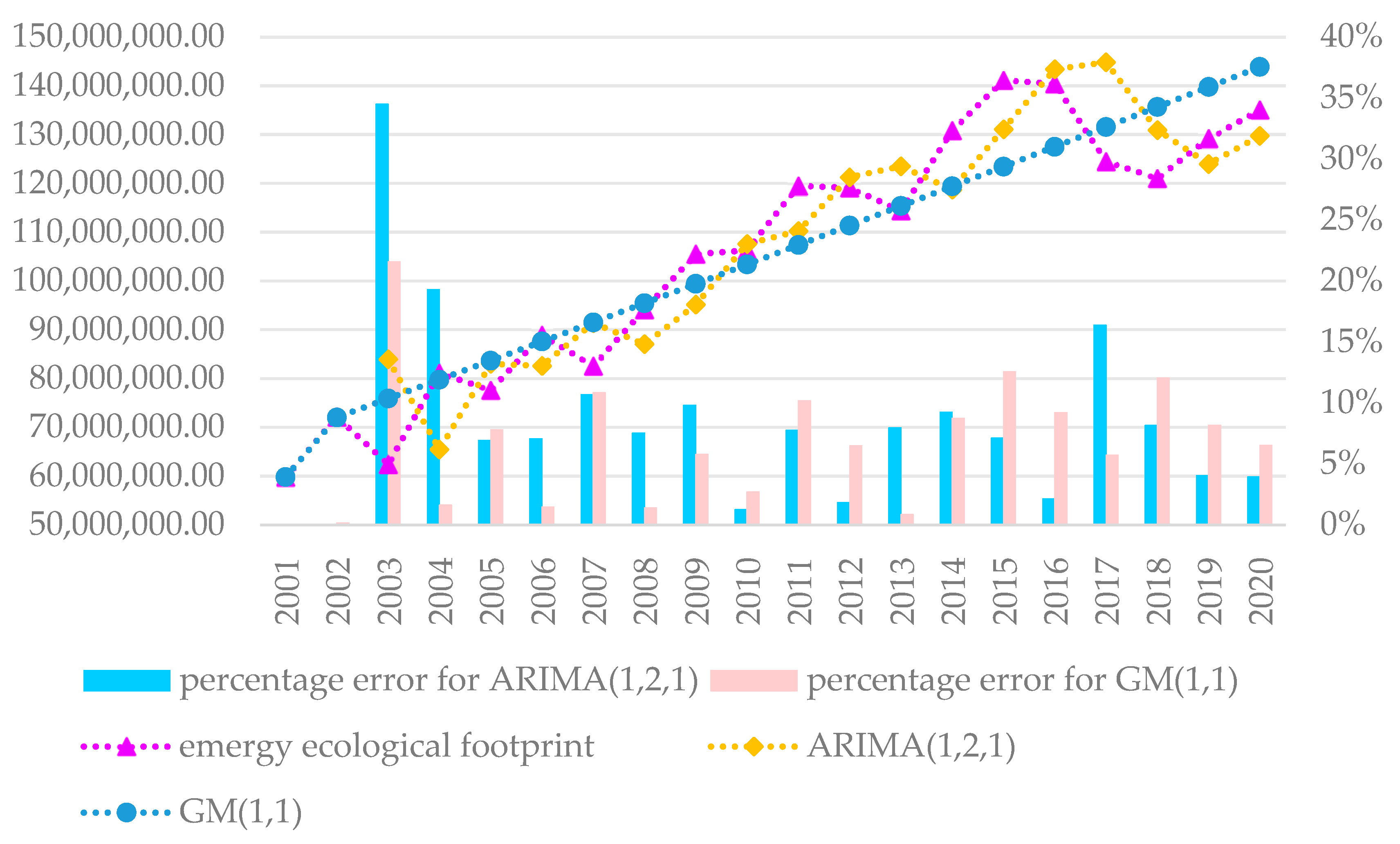 Sustainability 15 08007 g008