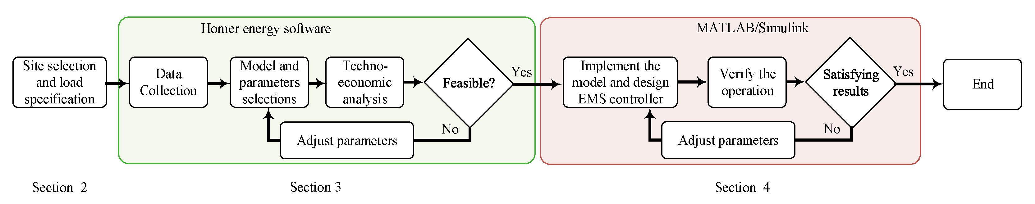 Sustainability 15 08020 g001
