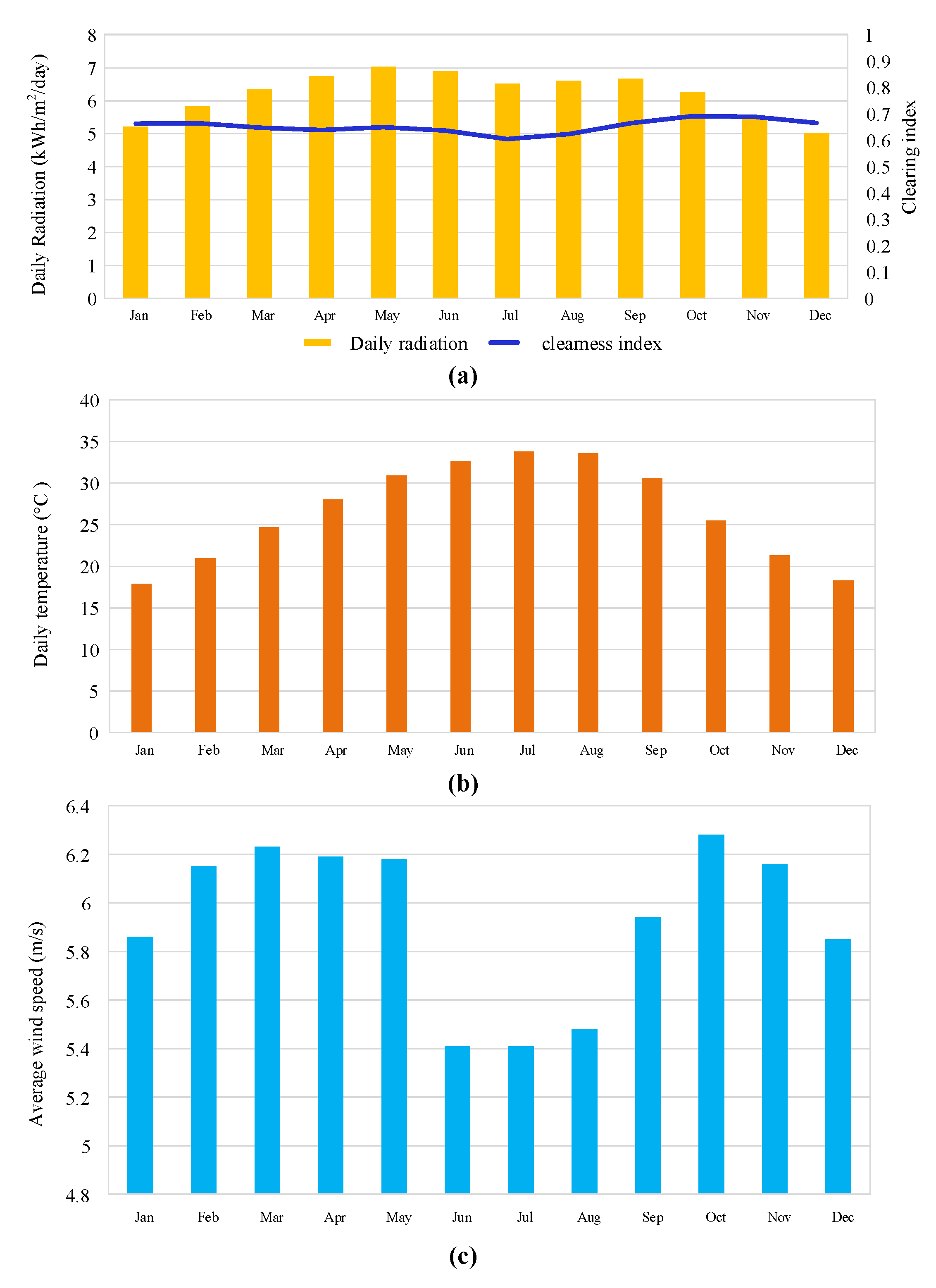 Sustainability 15 08020 g004