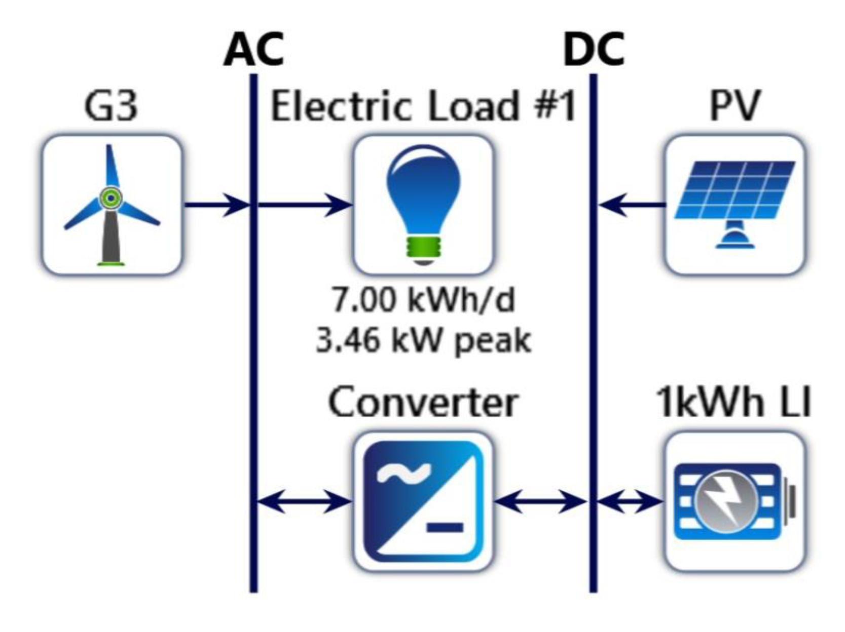 Sustainability 15 08020 g005