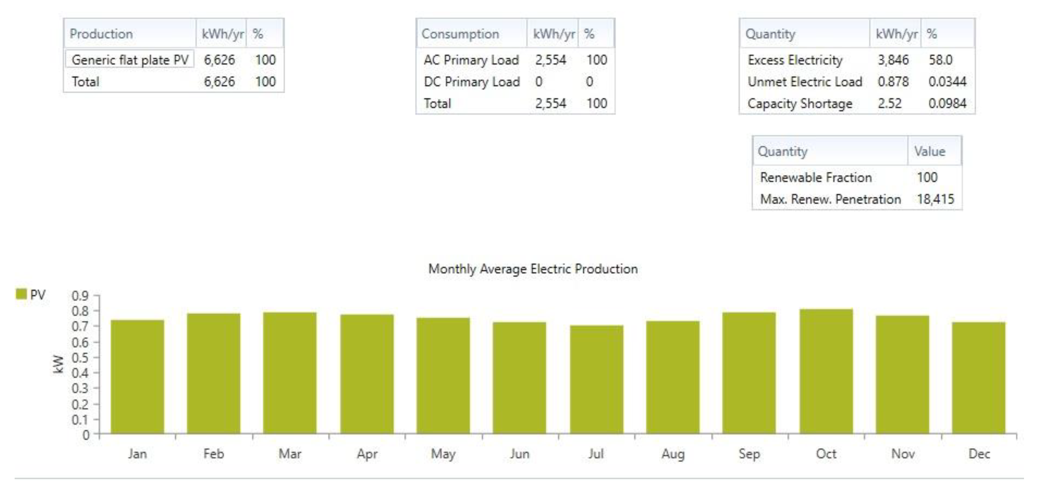 Sustainability 15 08020 g011