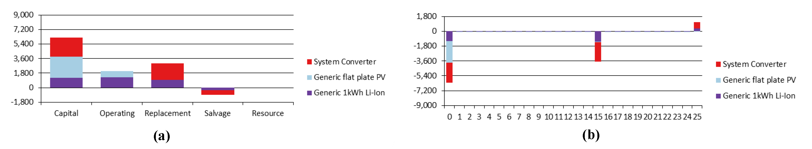 Sustainability 15 08020 g013