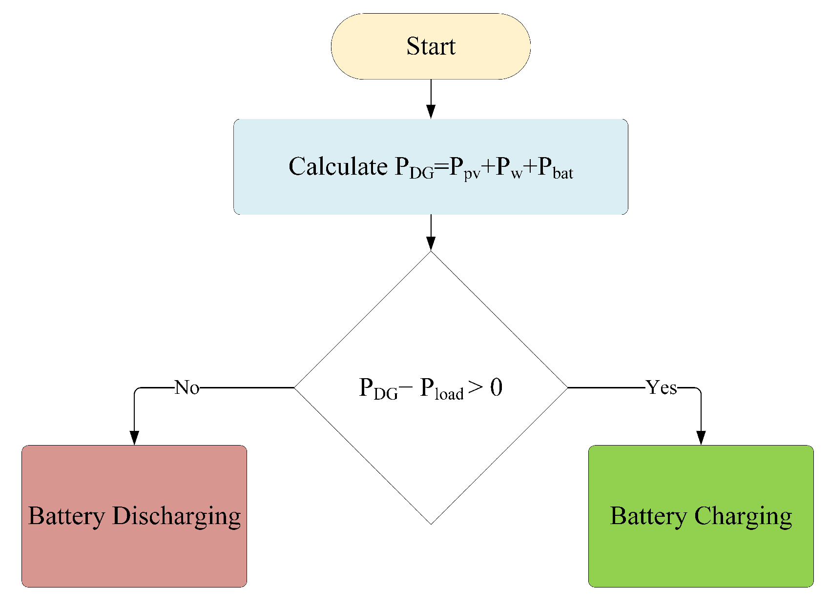 Sustainability 15 08020 g015