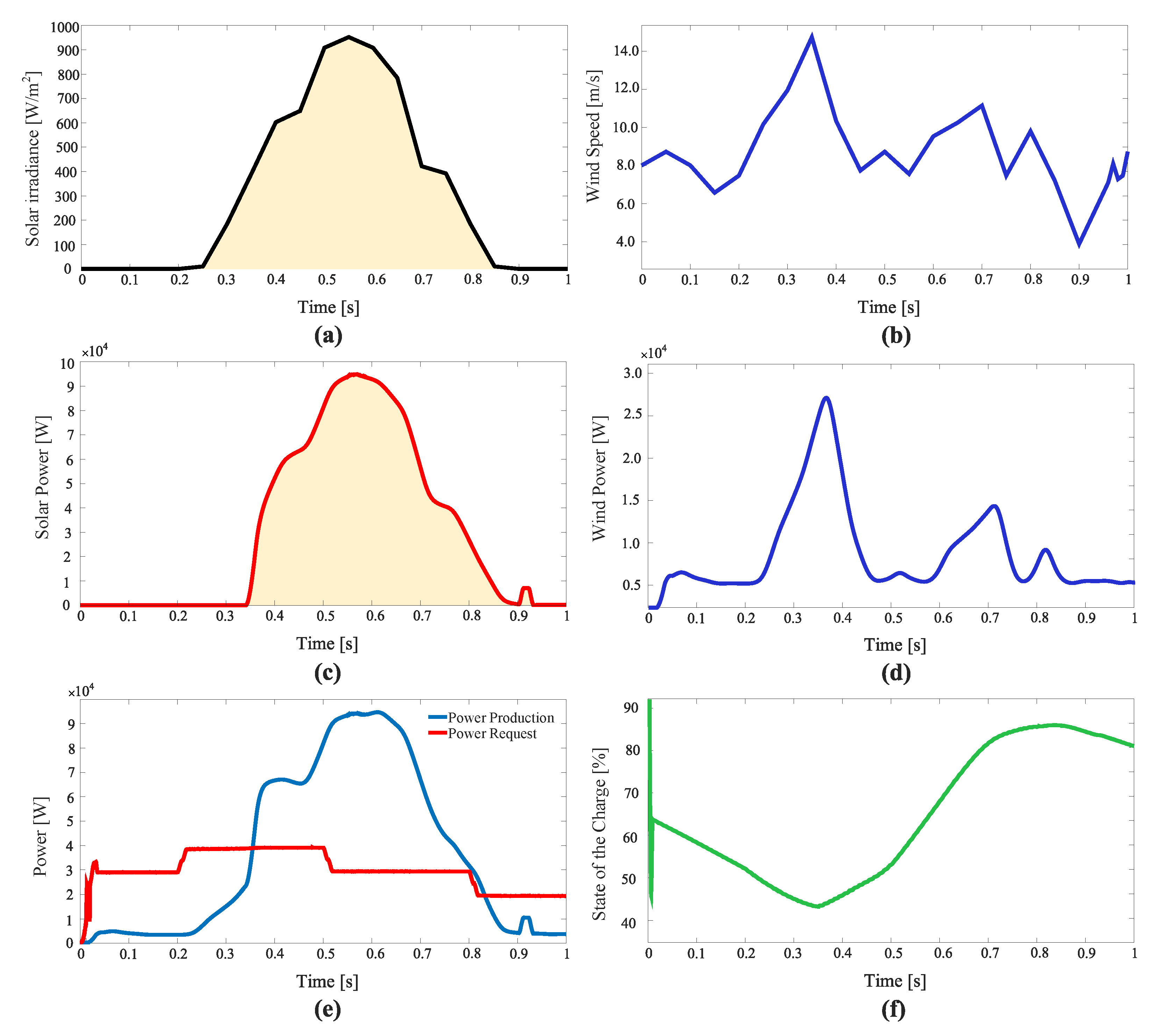 Sustainability 15 08020 g017