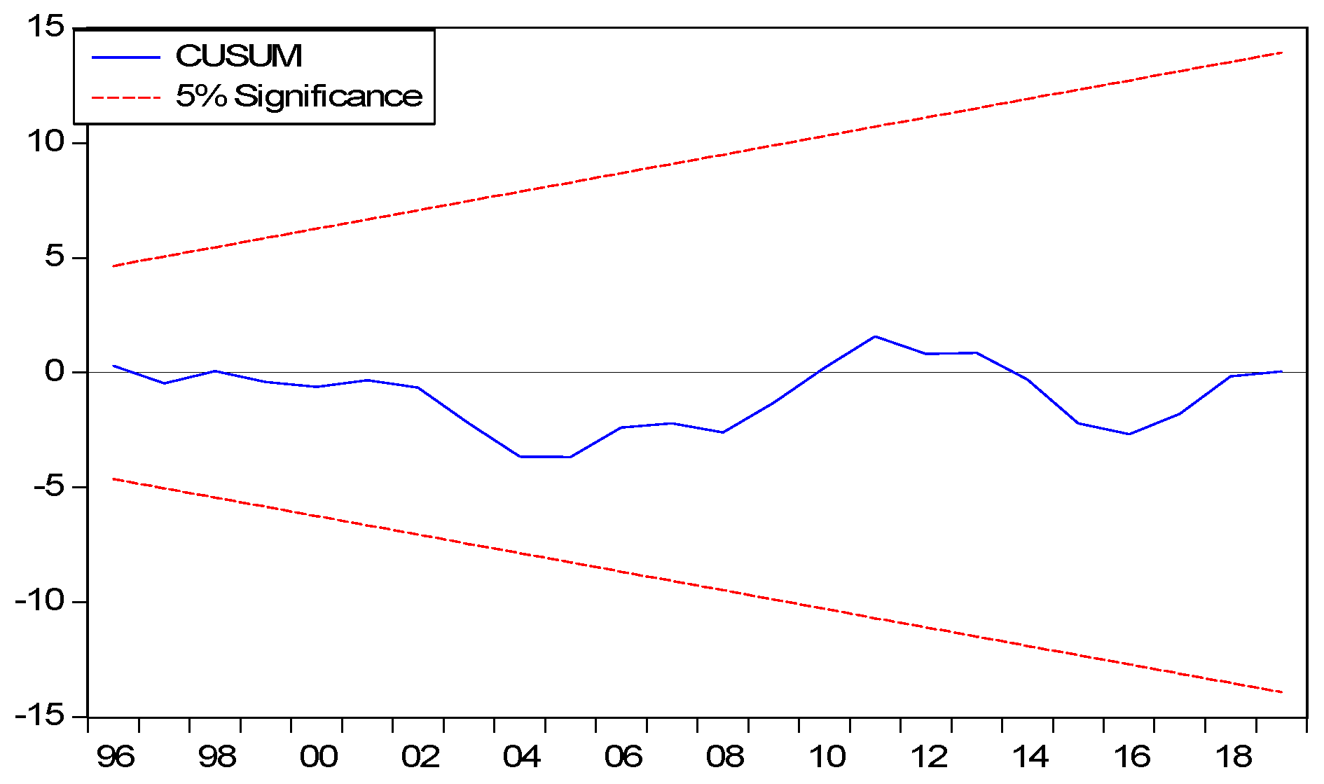 Sustainability 15 08026 g001