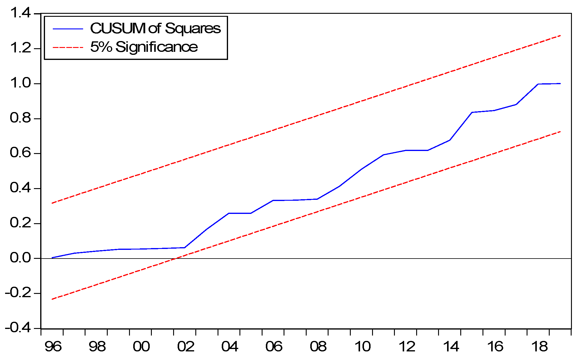 Sustainability 15 08026 g002