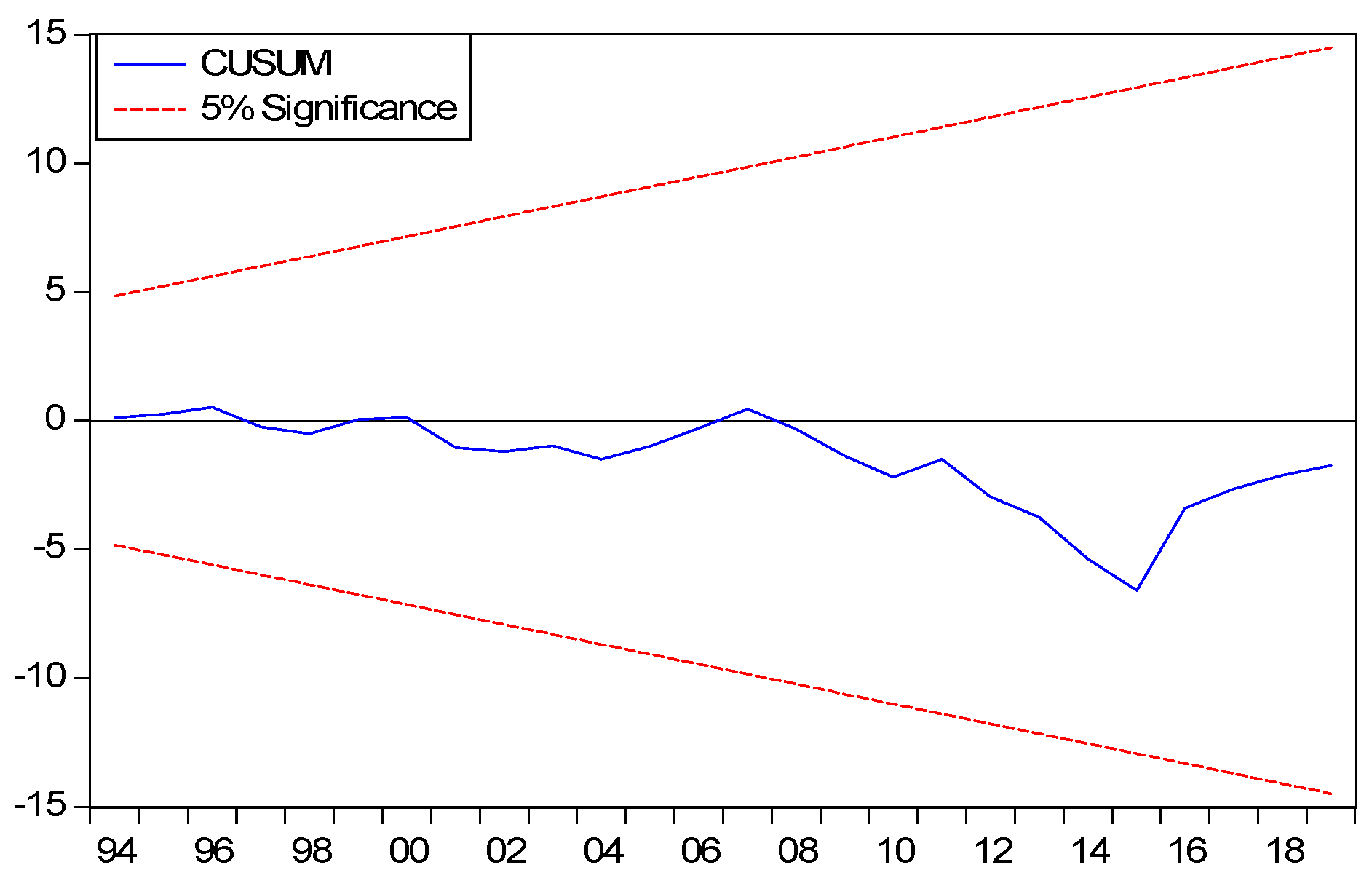 Sustainability 15 08026 g003