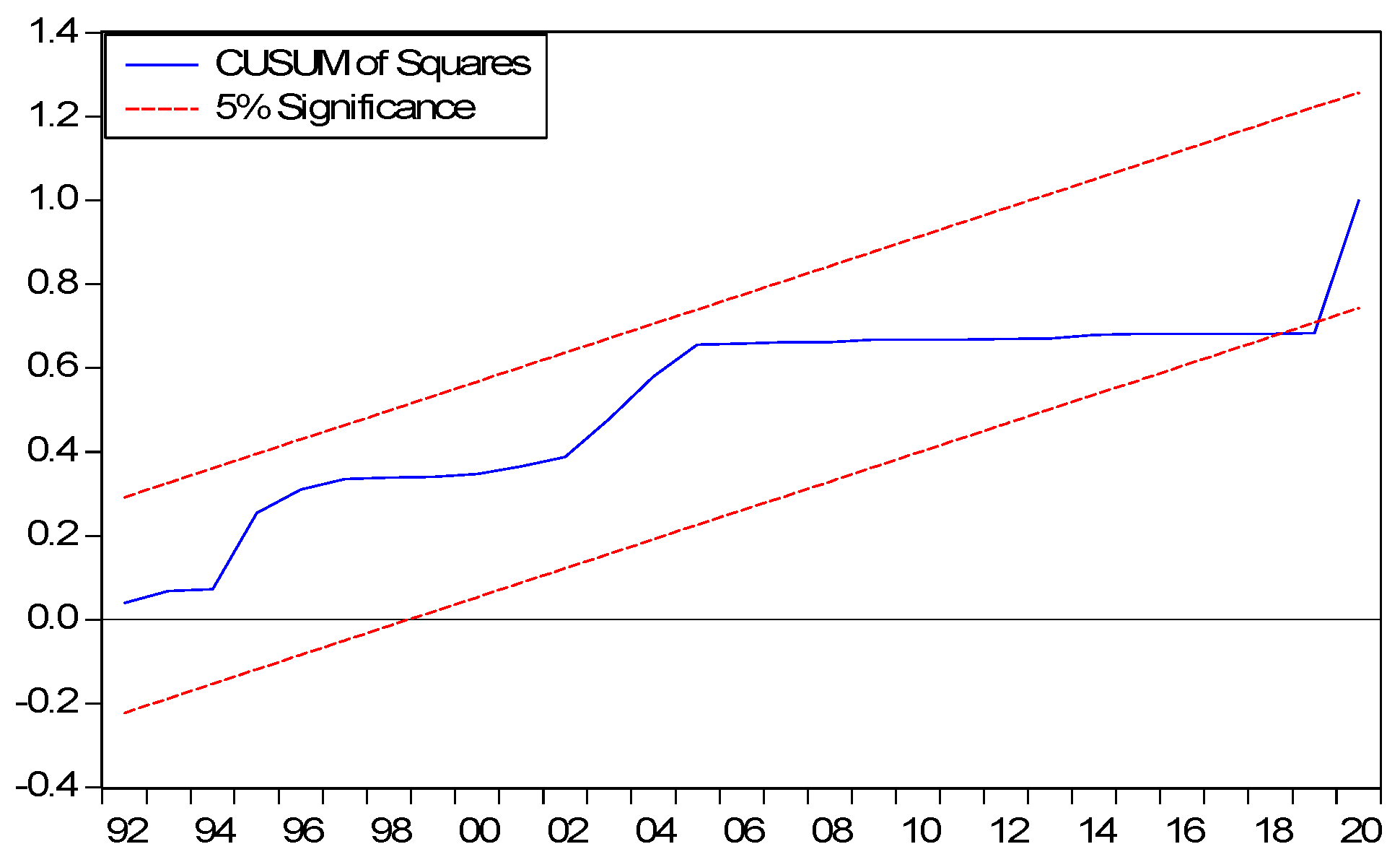 Sustainability 15 08026 g004