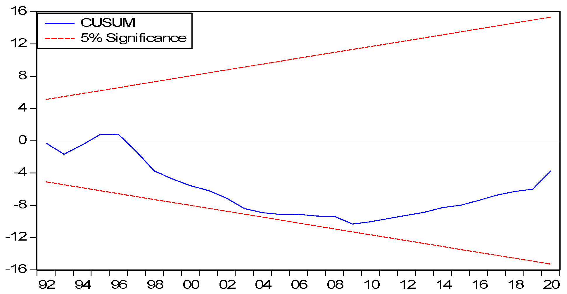 Sustainability 15 08026 g005