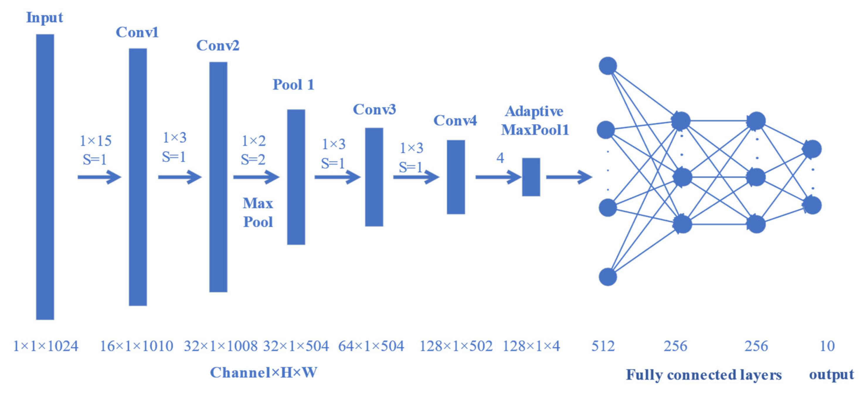 Sustainability 15 08034 g002