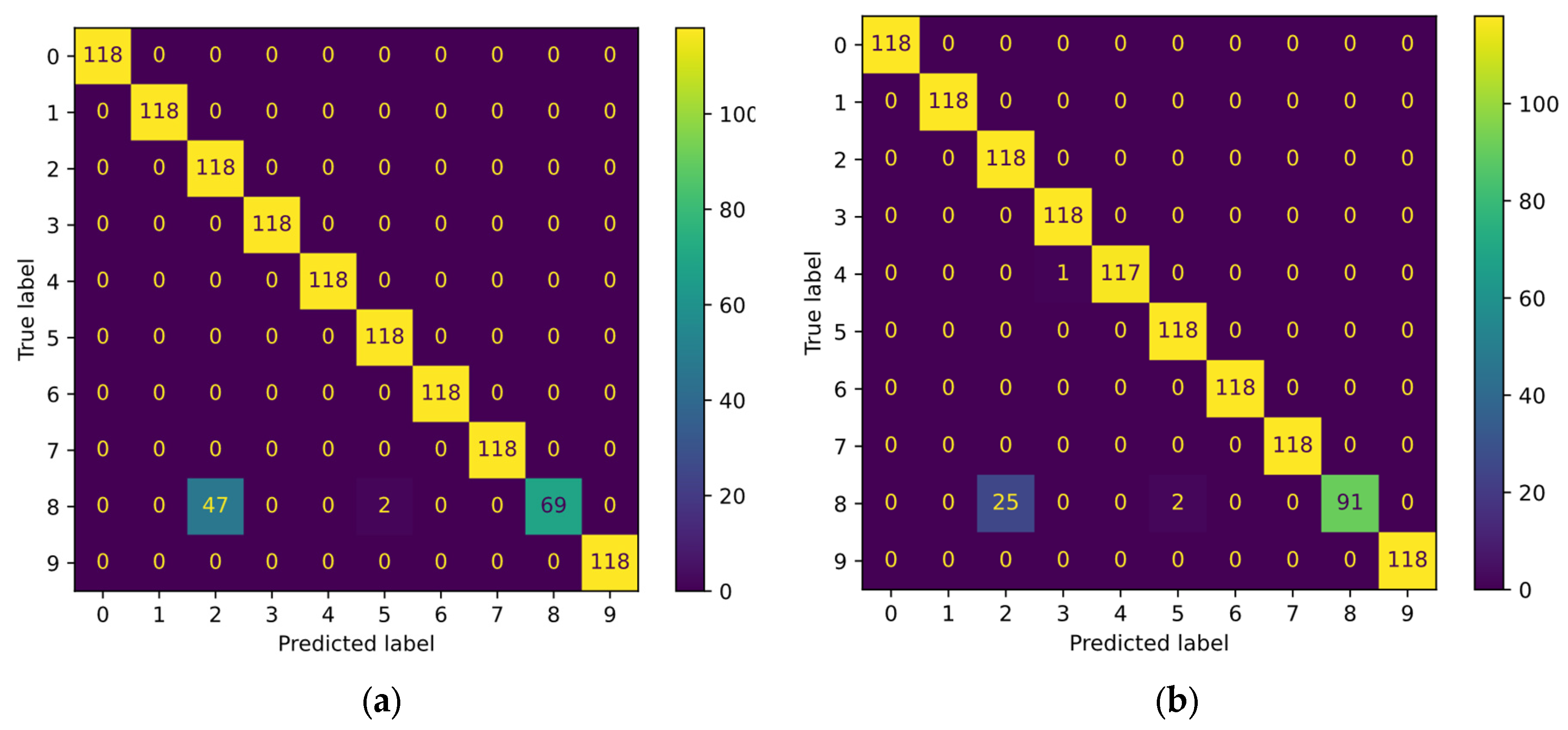 Sustainability 15 08034 g007