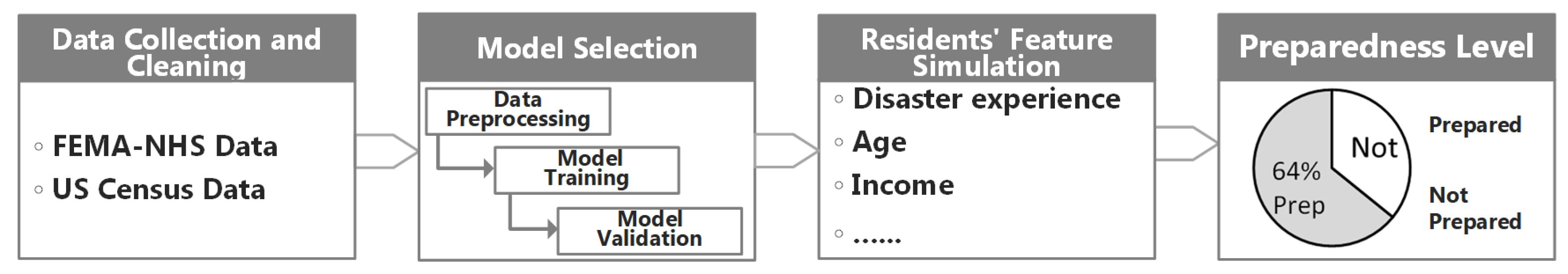 Sustainability 15 08035 g001
