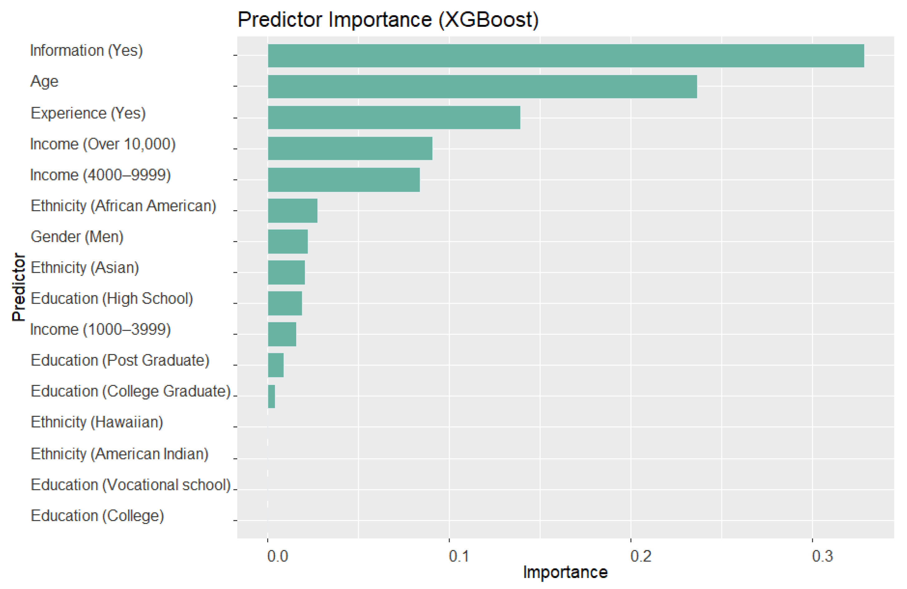 Sustainability 15 08035 g002
