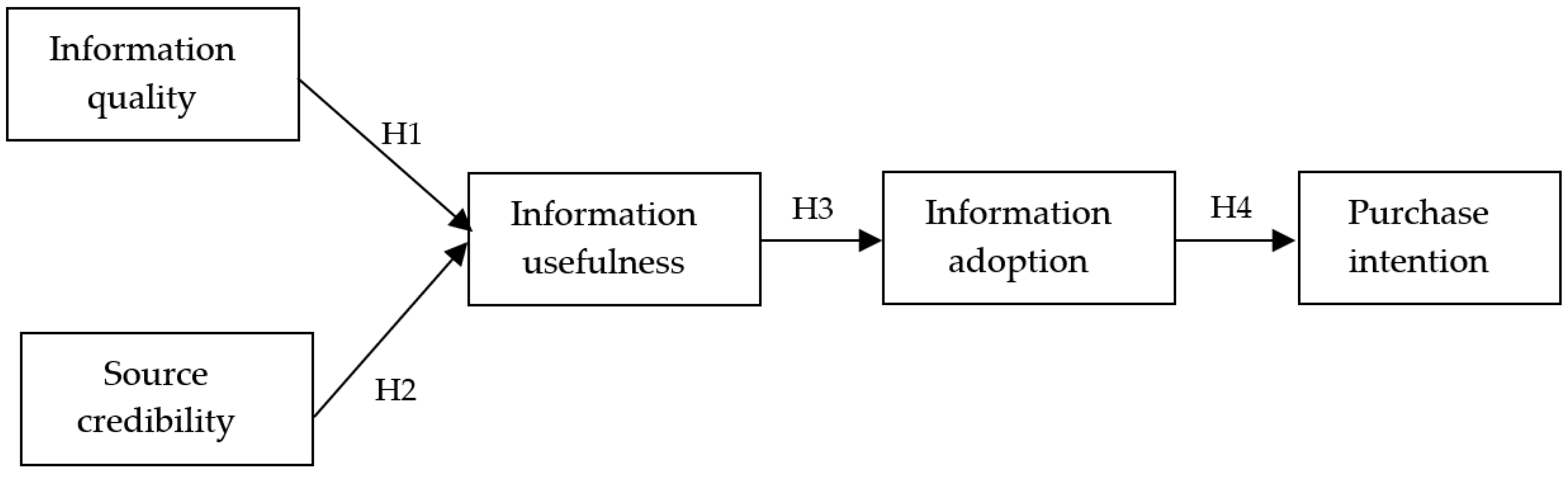Sustainability 15 08036 g001