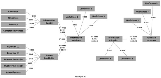 Sustainability 15 08036 g0a1
