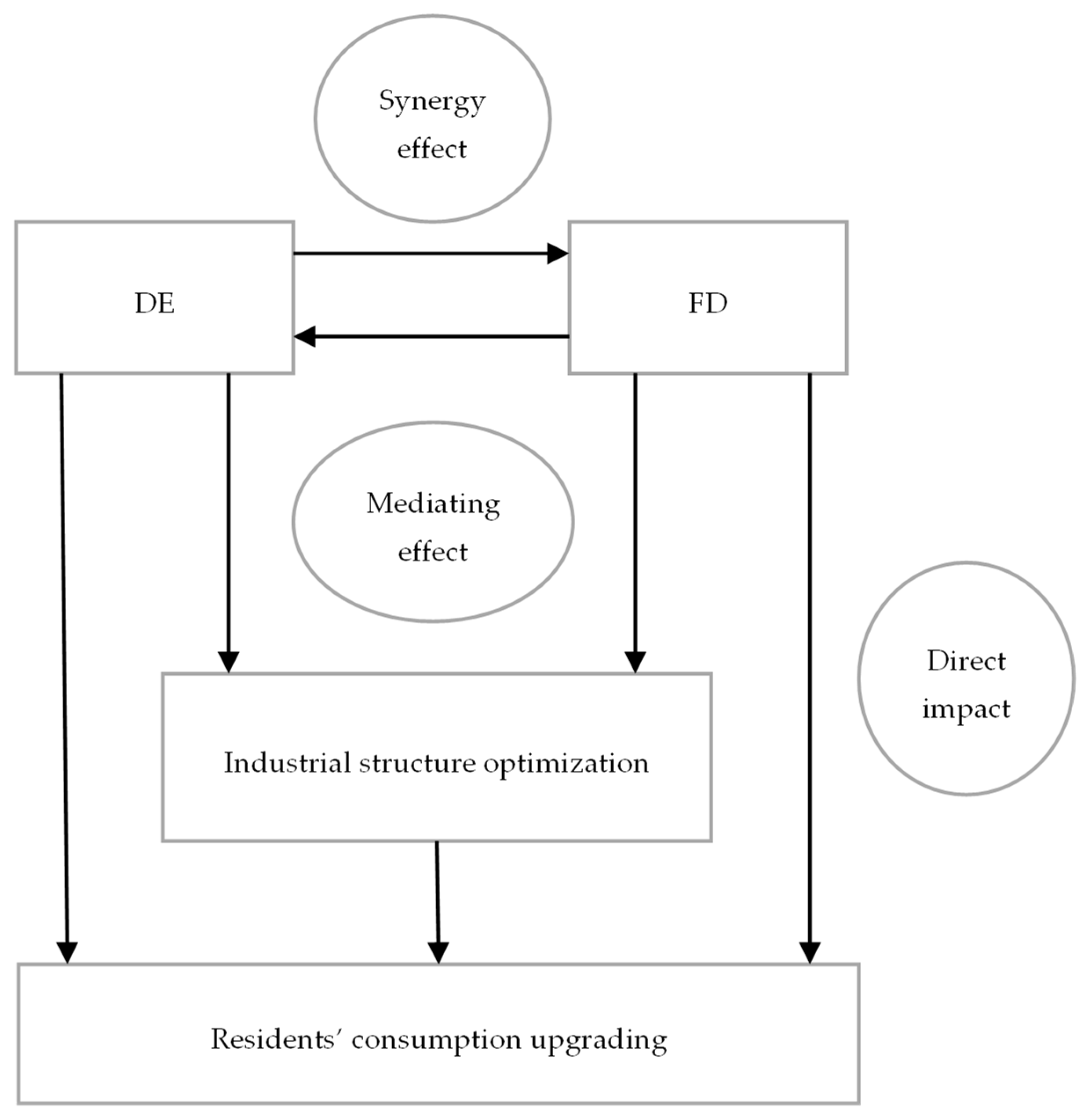 Sustainability 15 08041 g001