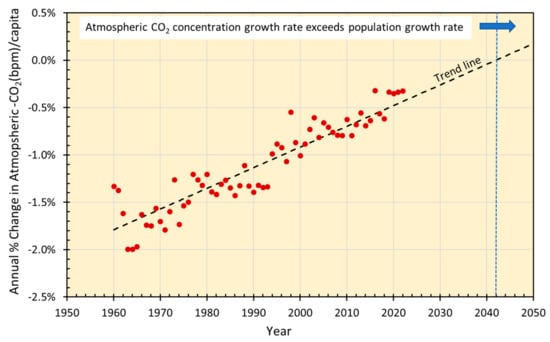 Sustainability 15 08043 g0a2