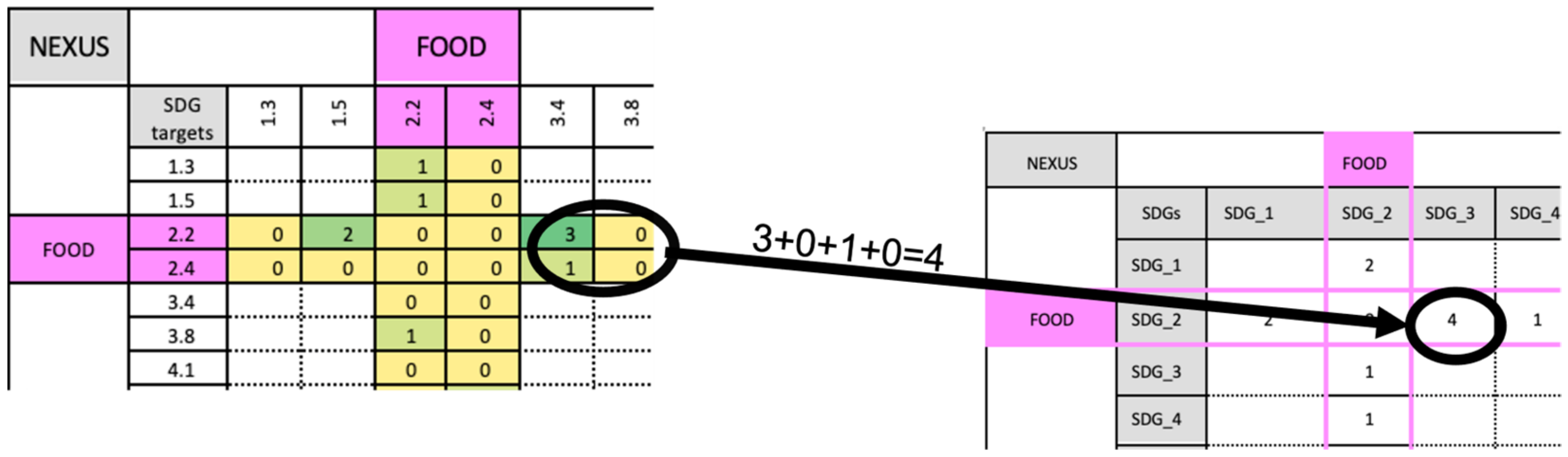 Sustainability 15 08045 g002