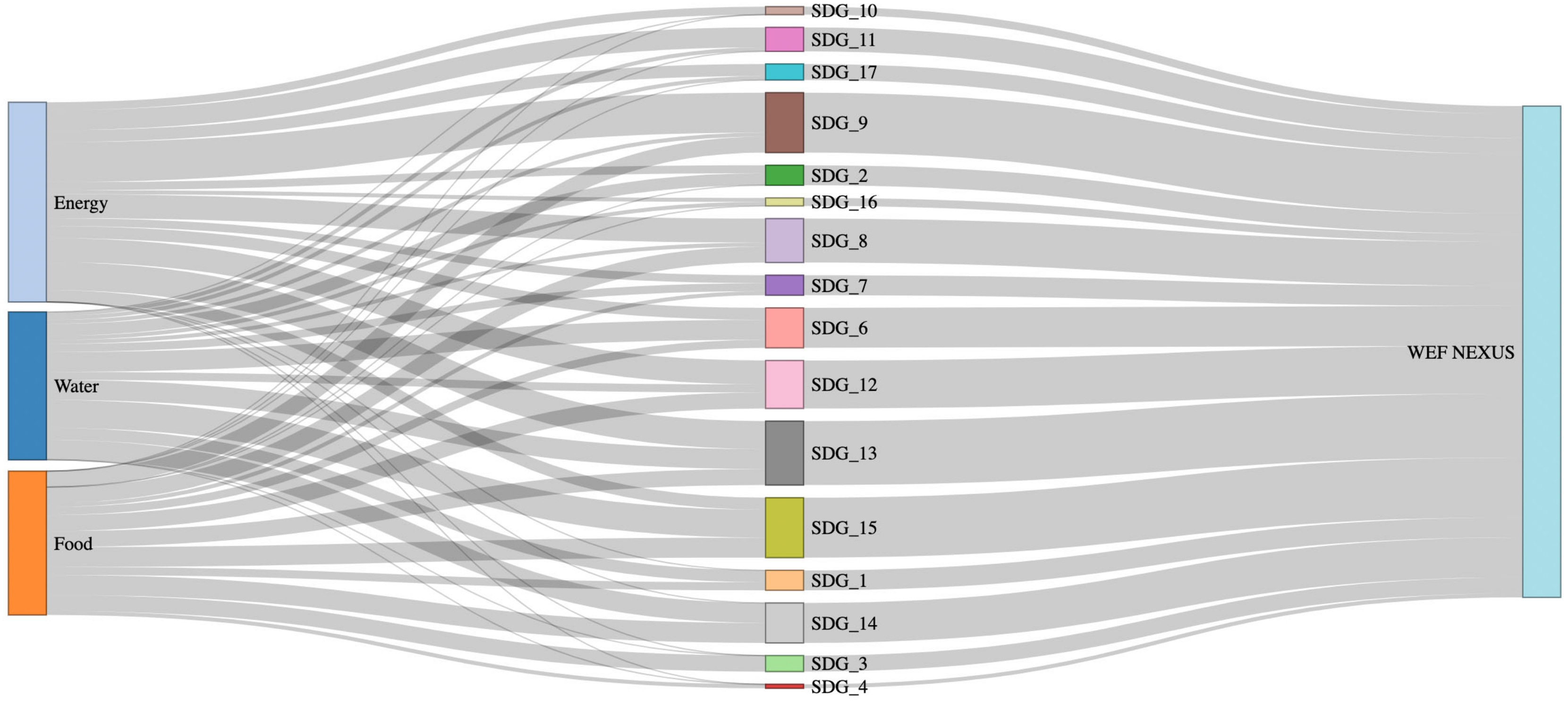 Sustainability 15 08045 g003
