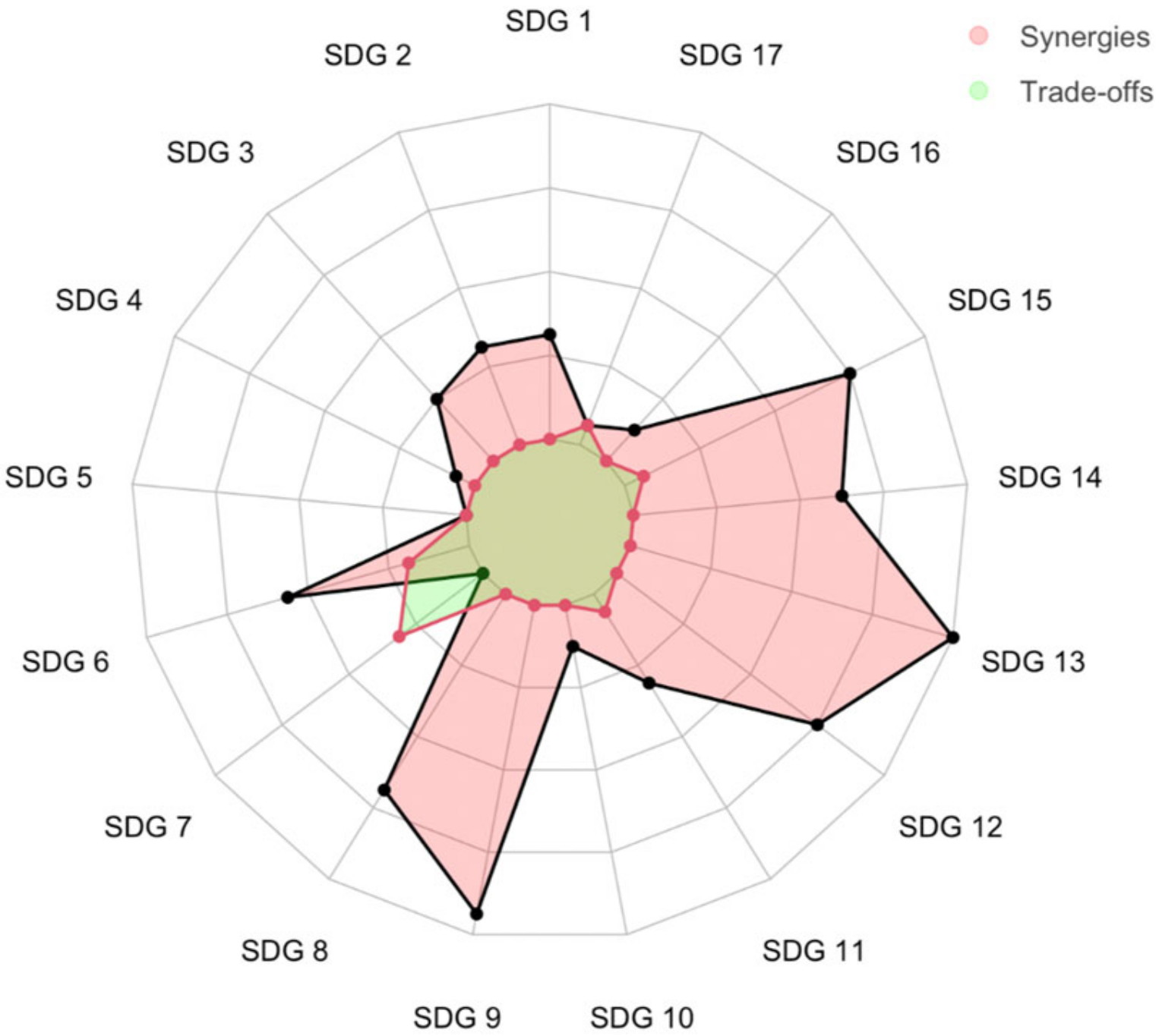 Sustainability 15 08045 g004
