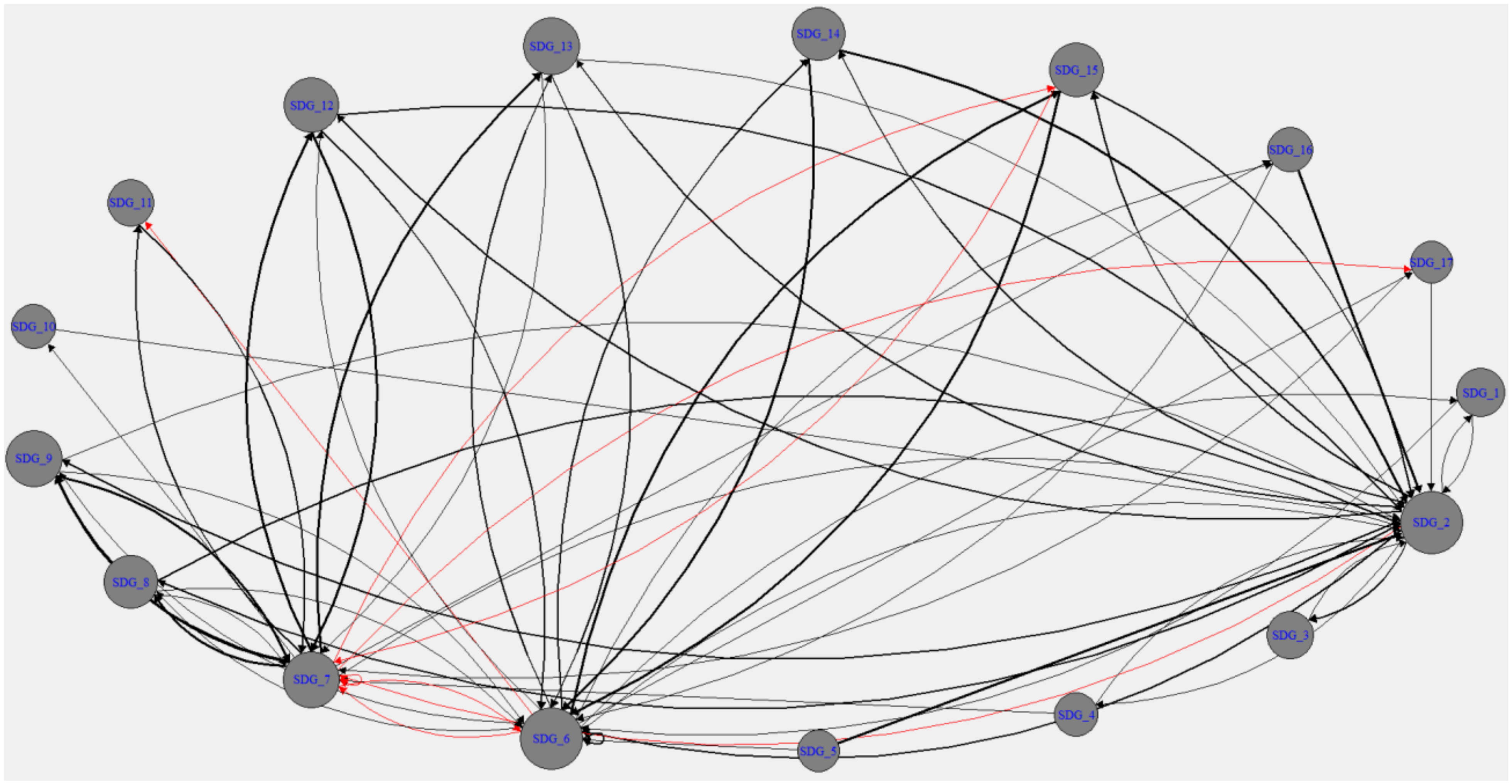 Sustainability 15 08045 g005