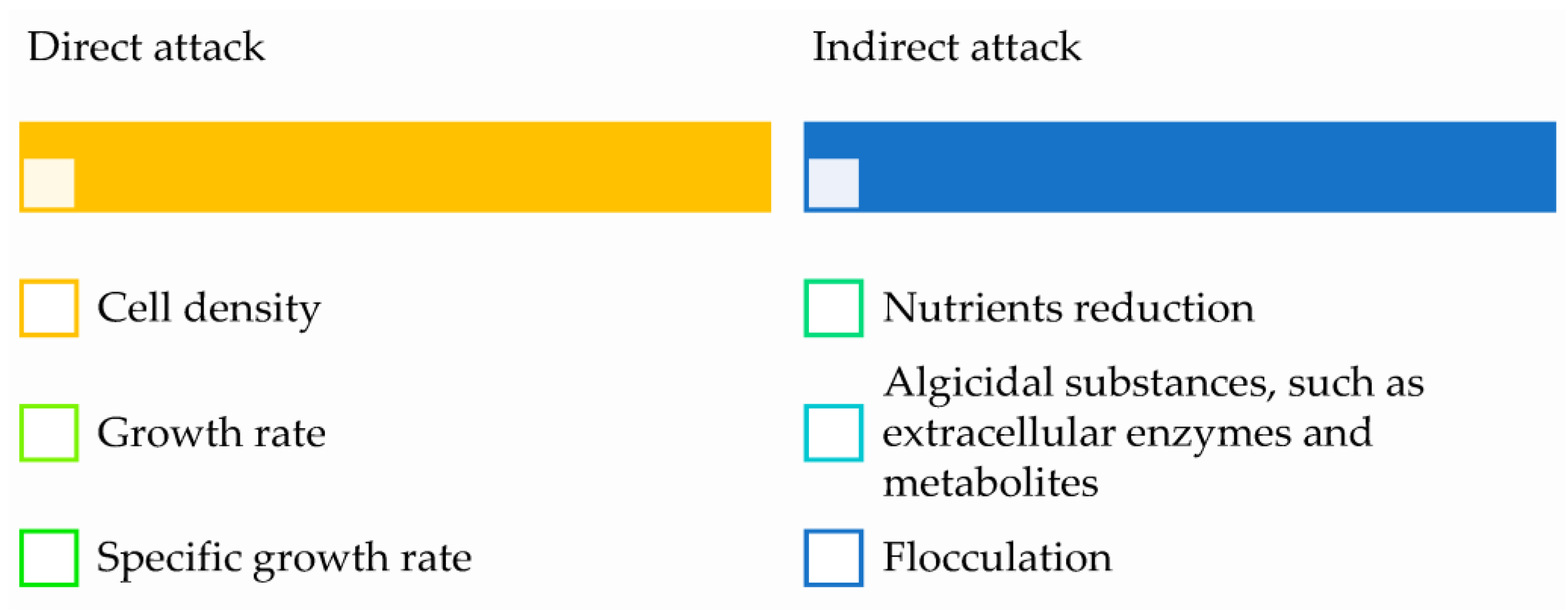 Sustainability 15 08048 g002