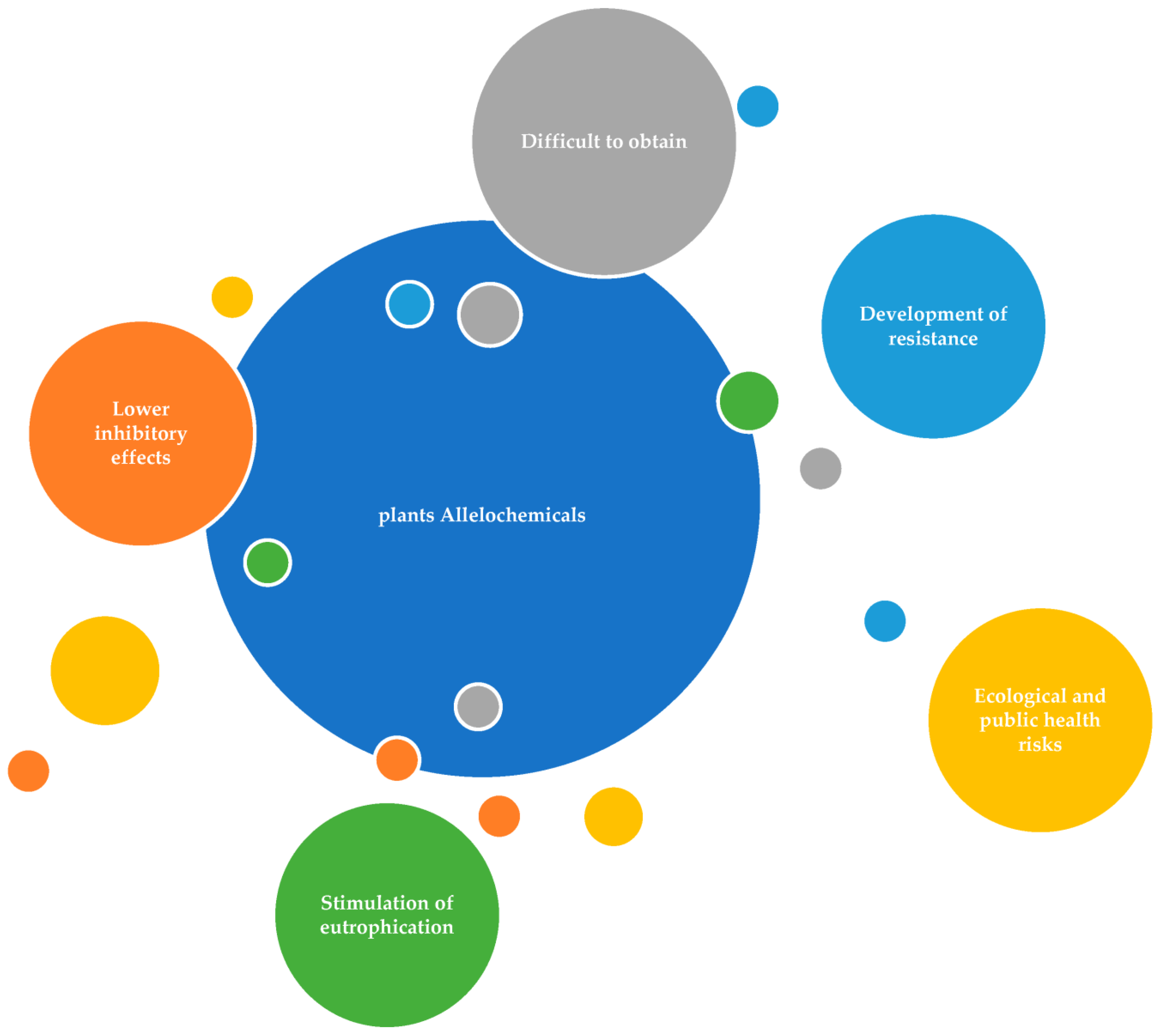 Sustainability 15 08048 g006
