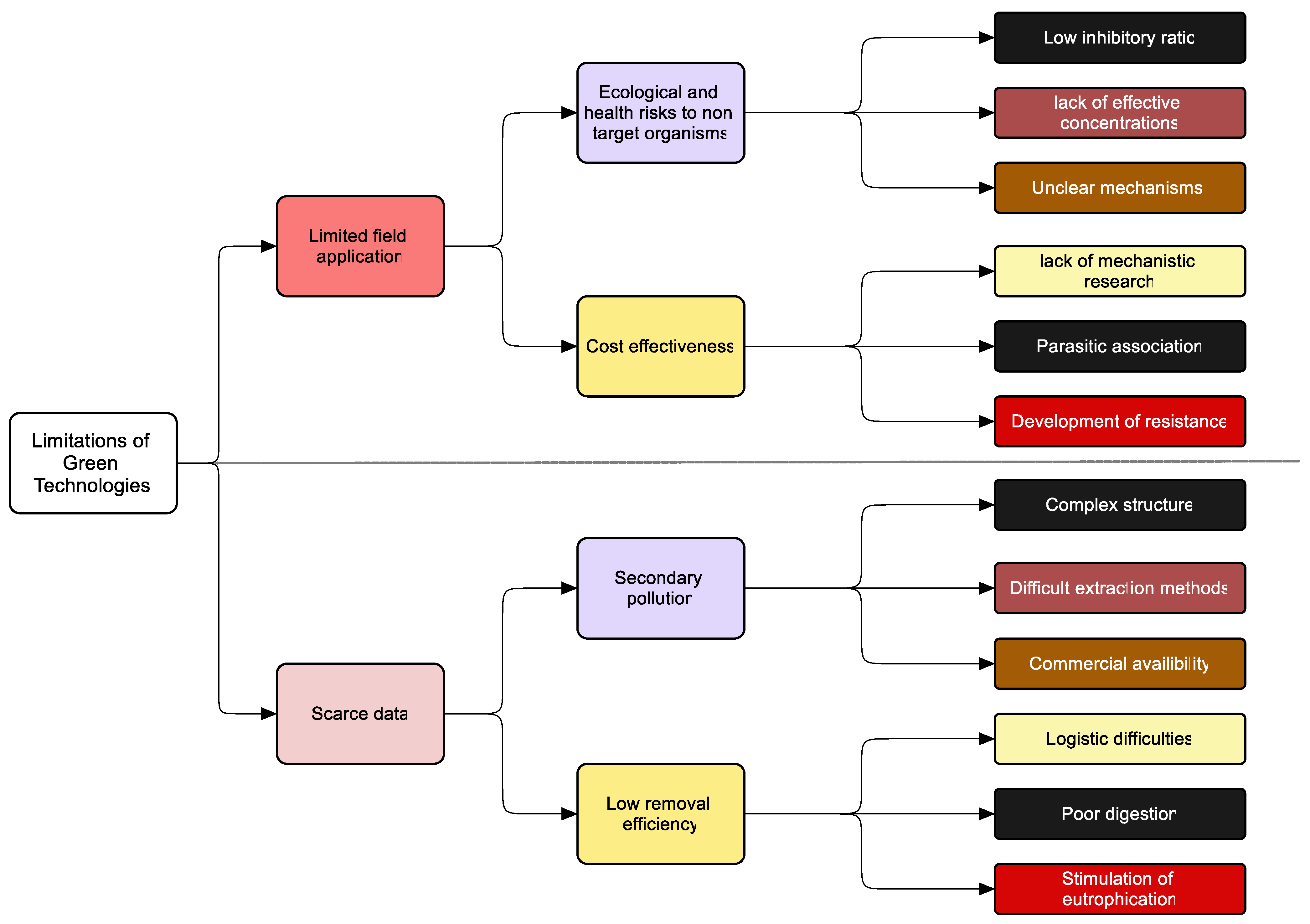 Sustainability 15 08048 g007