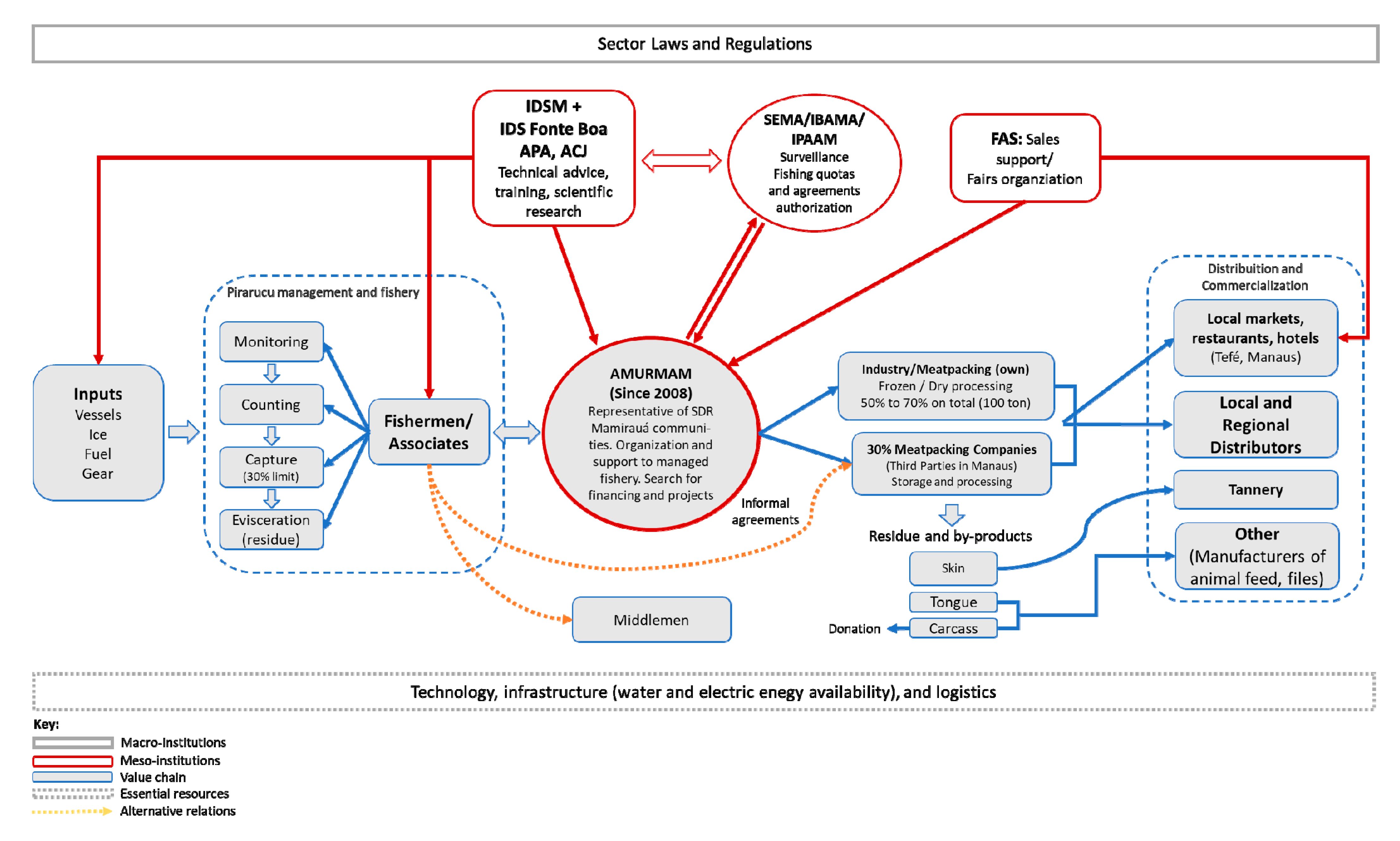 Sustainability 15 08053 g002