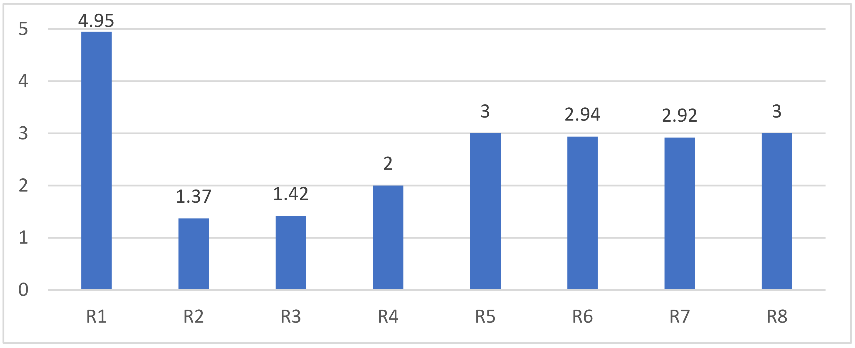 Sustainability 15 08057 g003 Sustainability 15 08057 g003