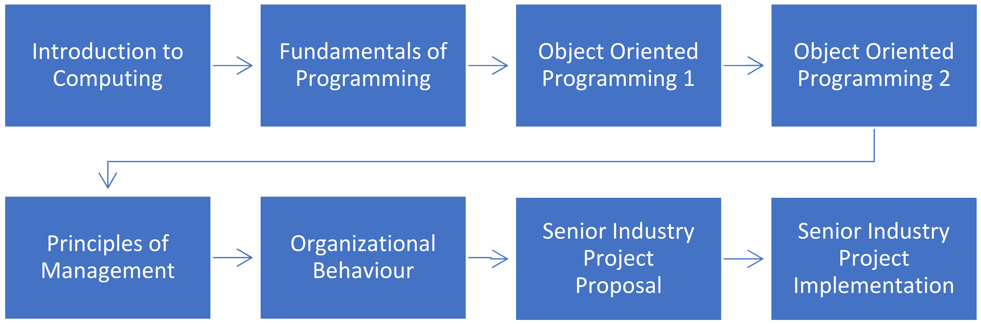 Sustainability 15 08057 g005 Sustainability 15 08057 g005