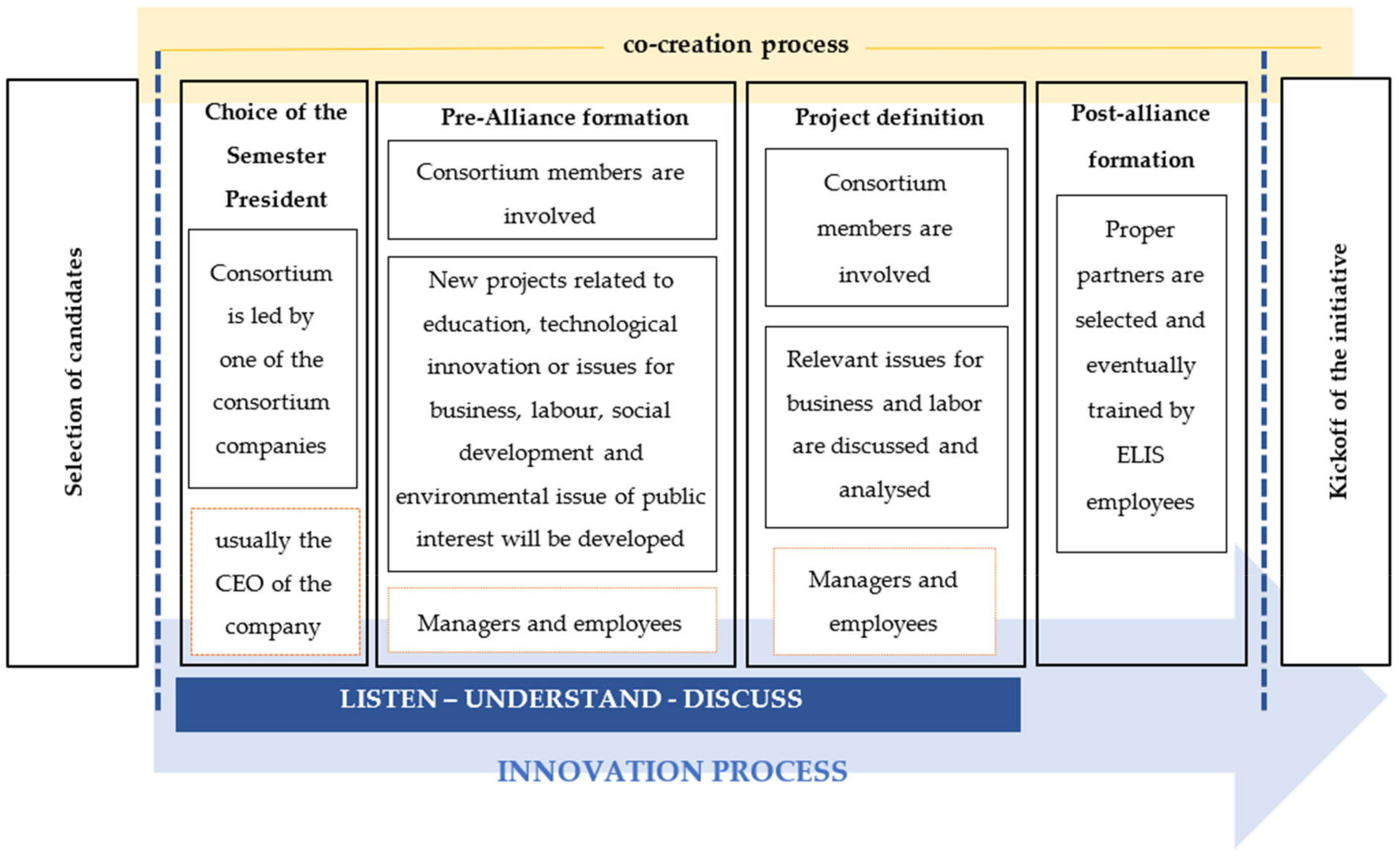 Sustainability 15 08058 g001