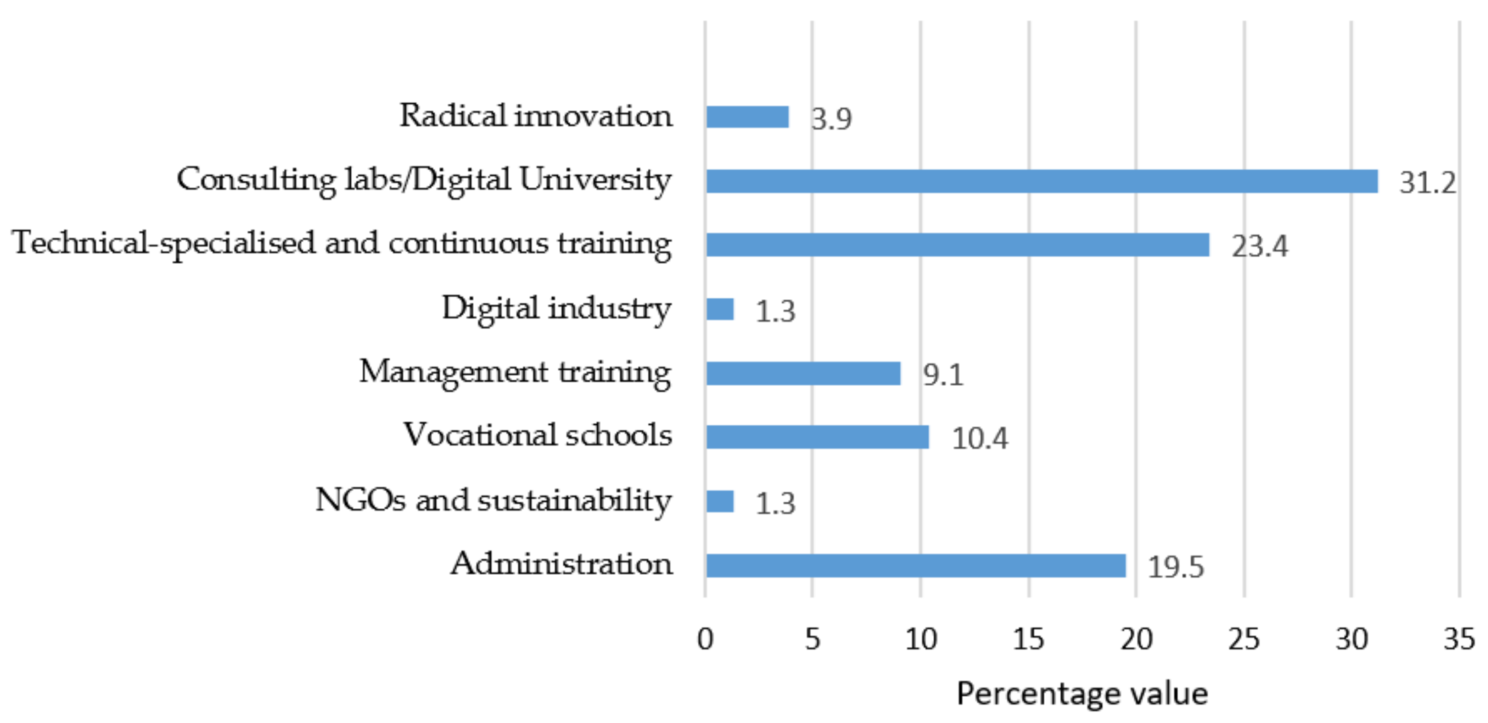 Sustainability 15 08058 g002