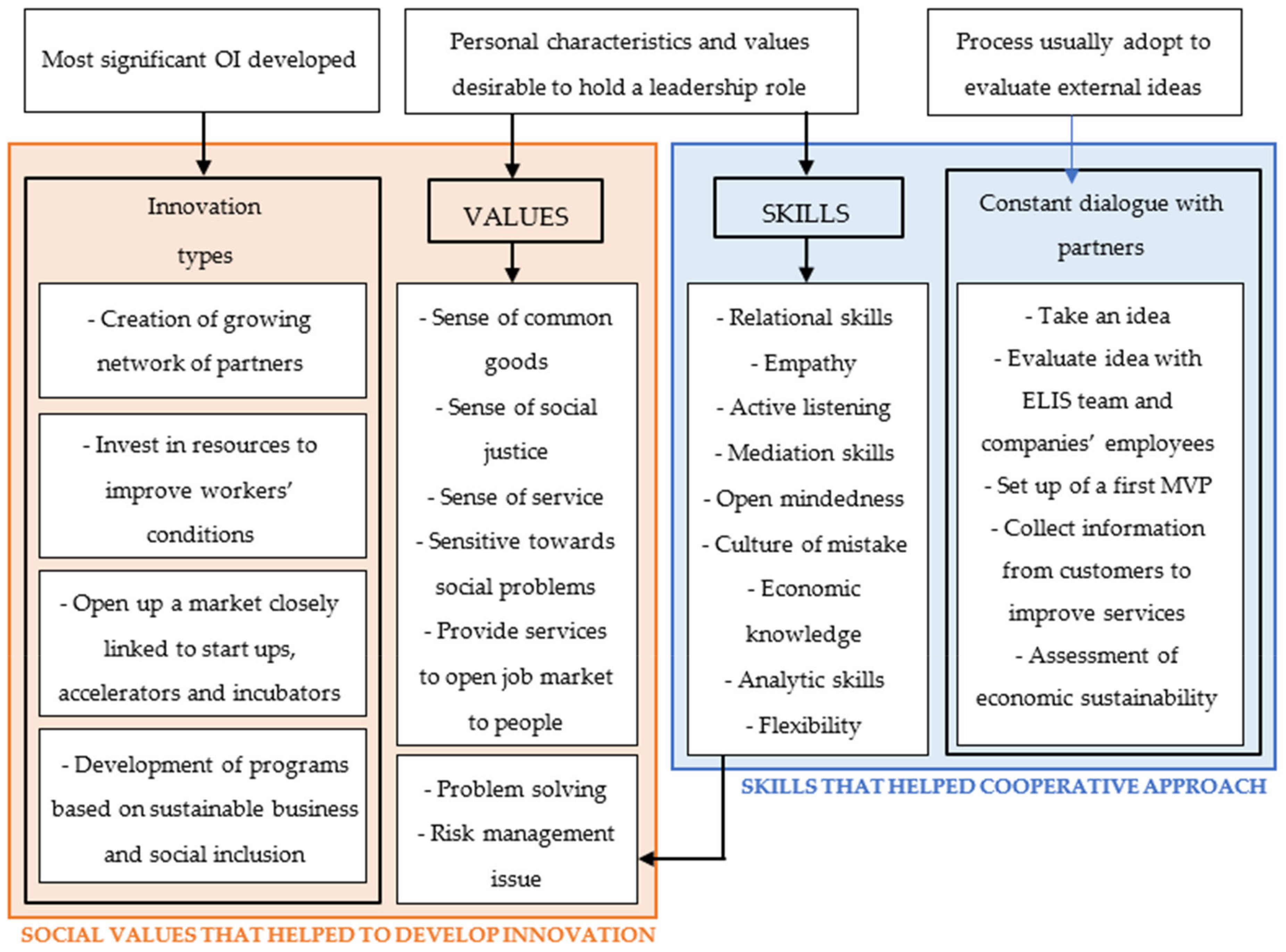 Sustainability 15 08058 g003