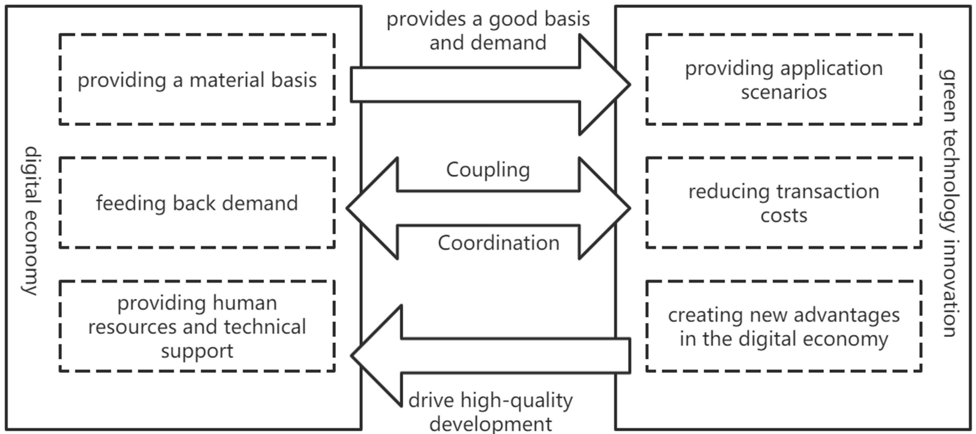 Sustainability 15 08063 g001