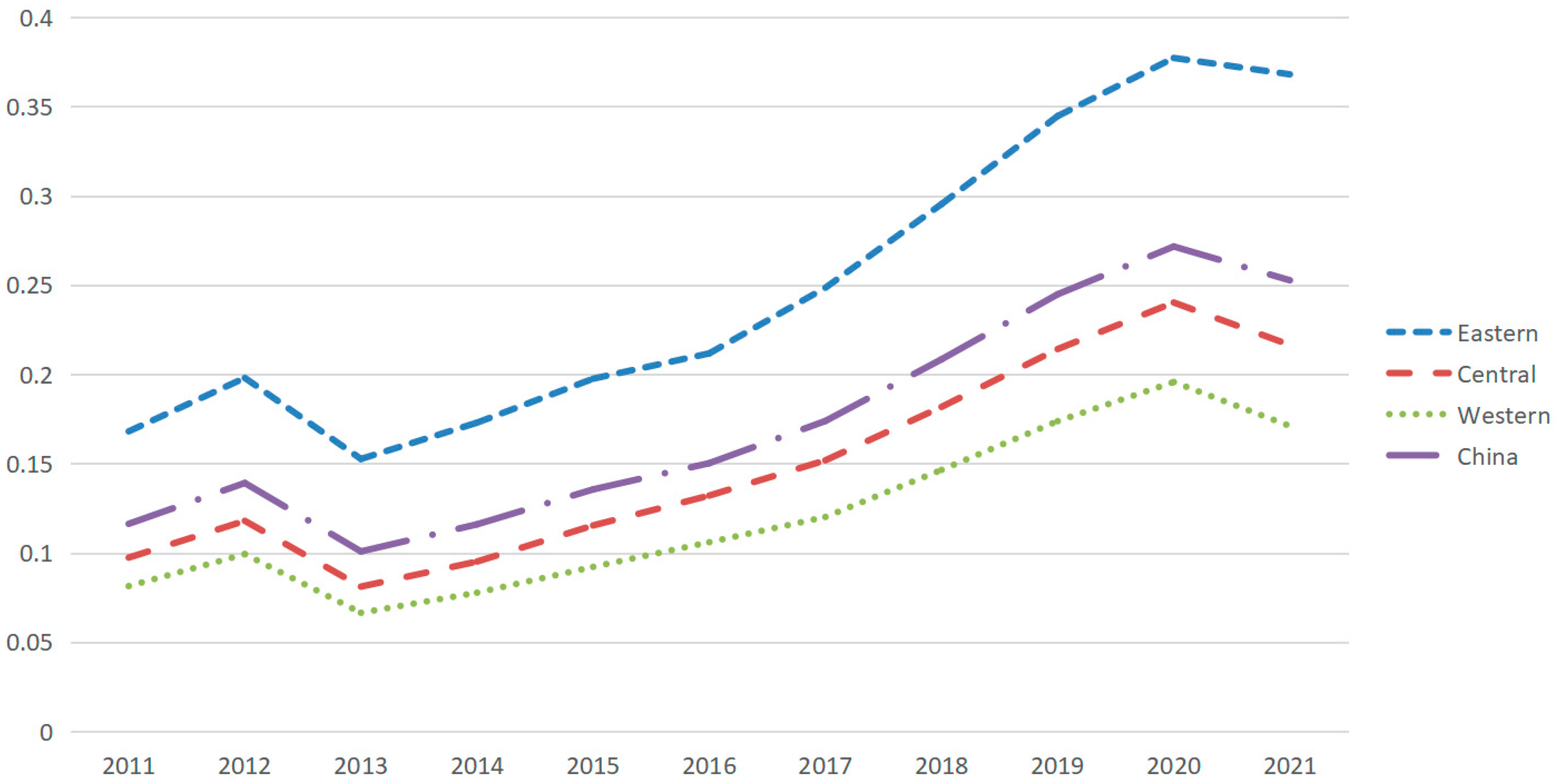 Sustainability 15 08063 g002