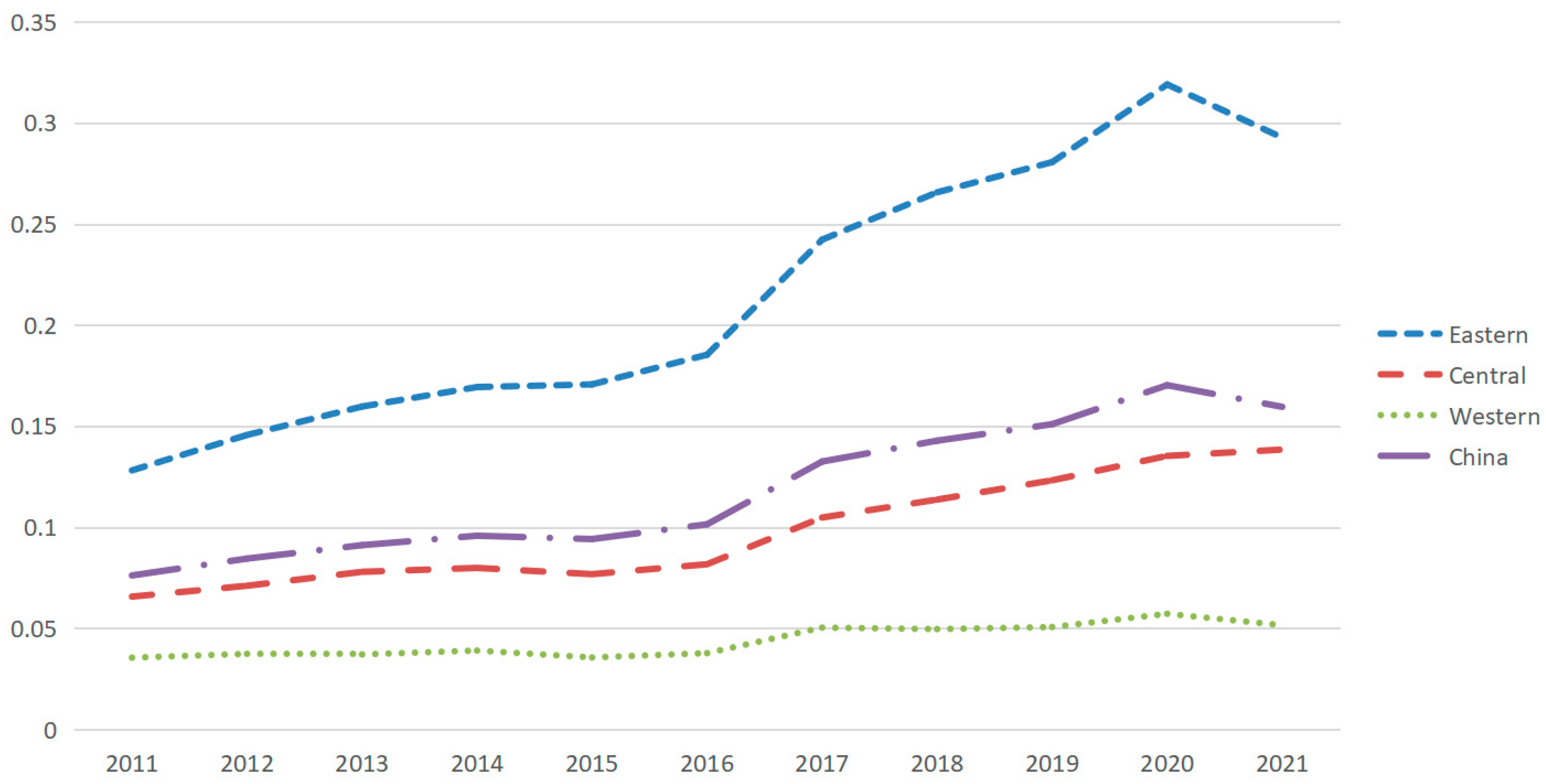 Sustainability 15 08063 g003