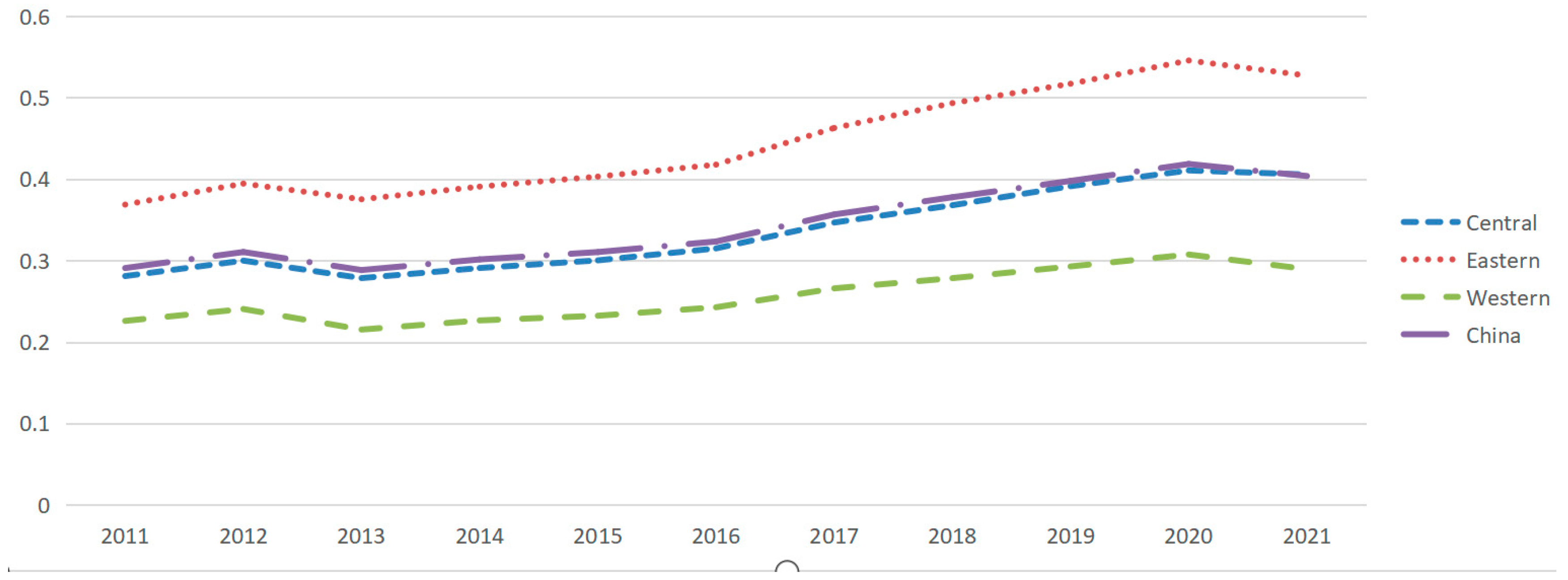 Sustainability 15 08063 g004