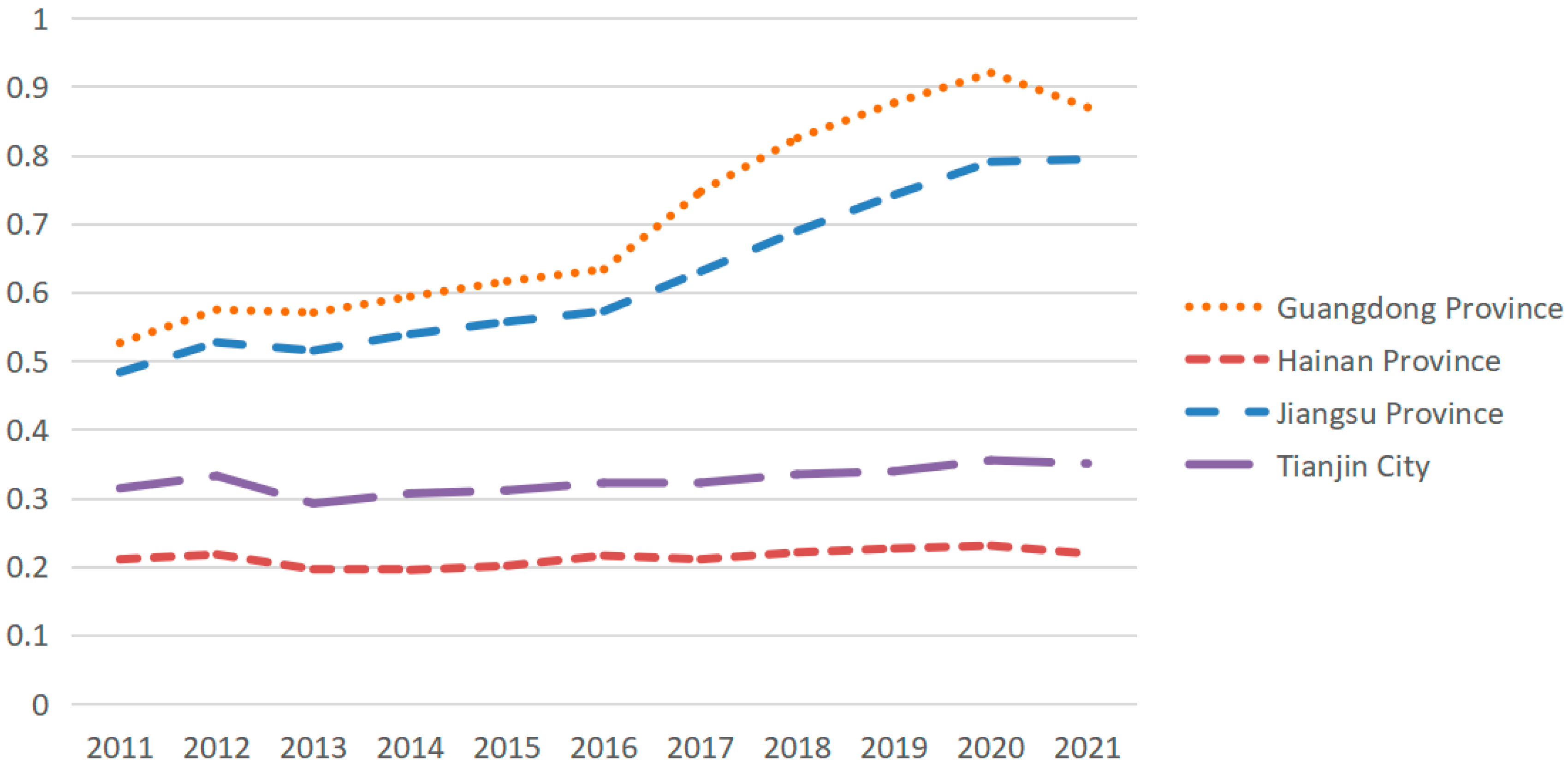 Sustainability 15 08063 g005