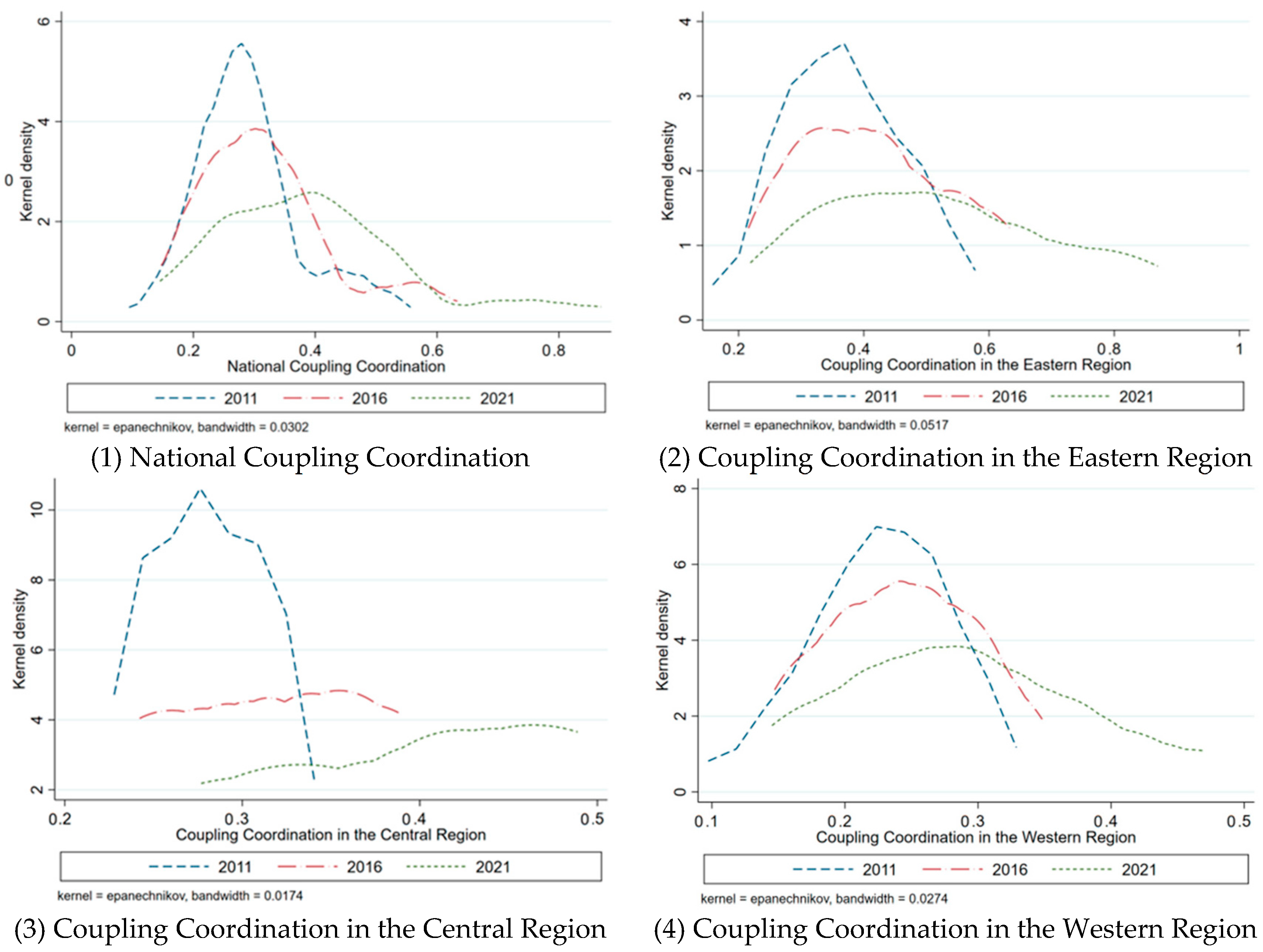 Sustainability 15 08063 g006