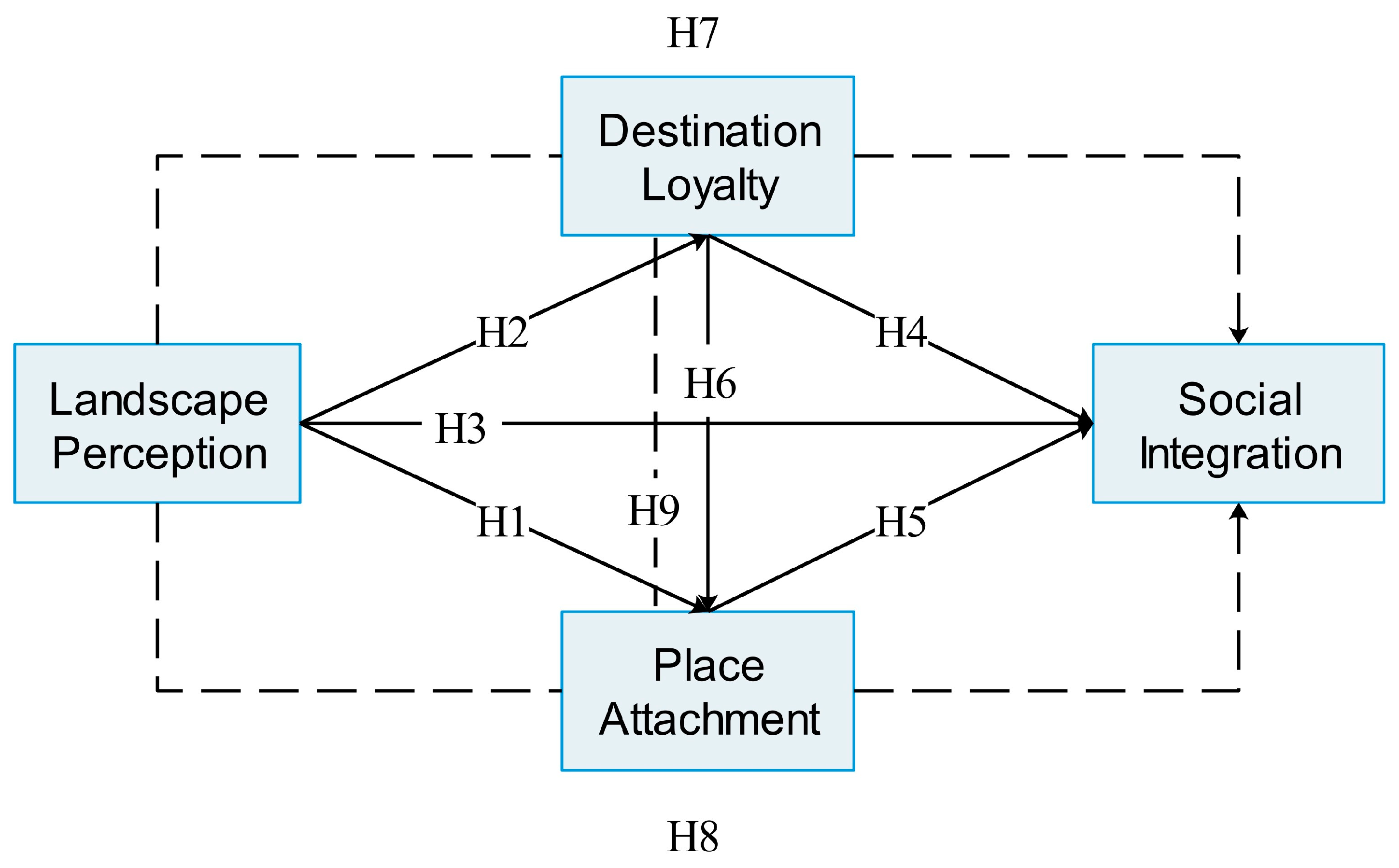 Sustainability 15 08065 g001