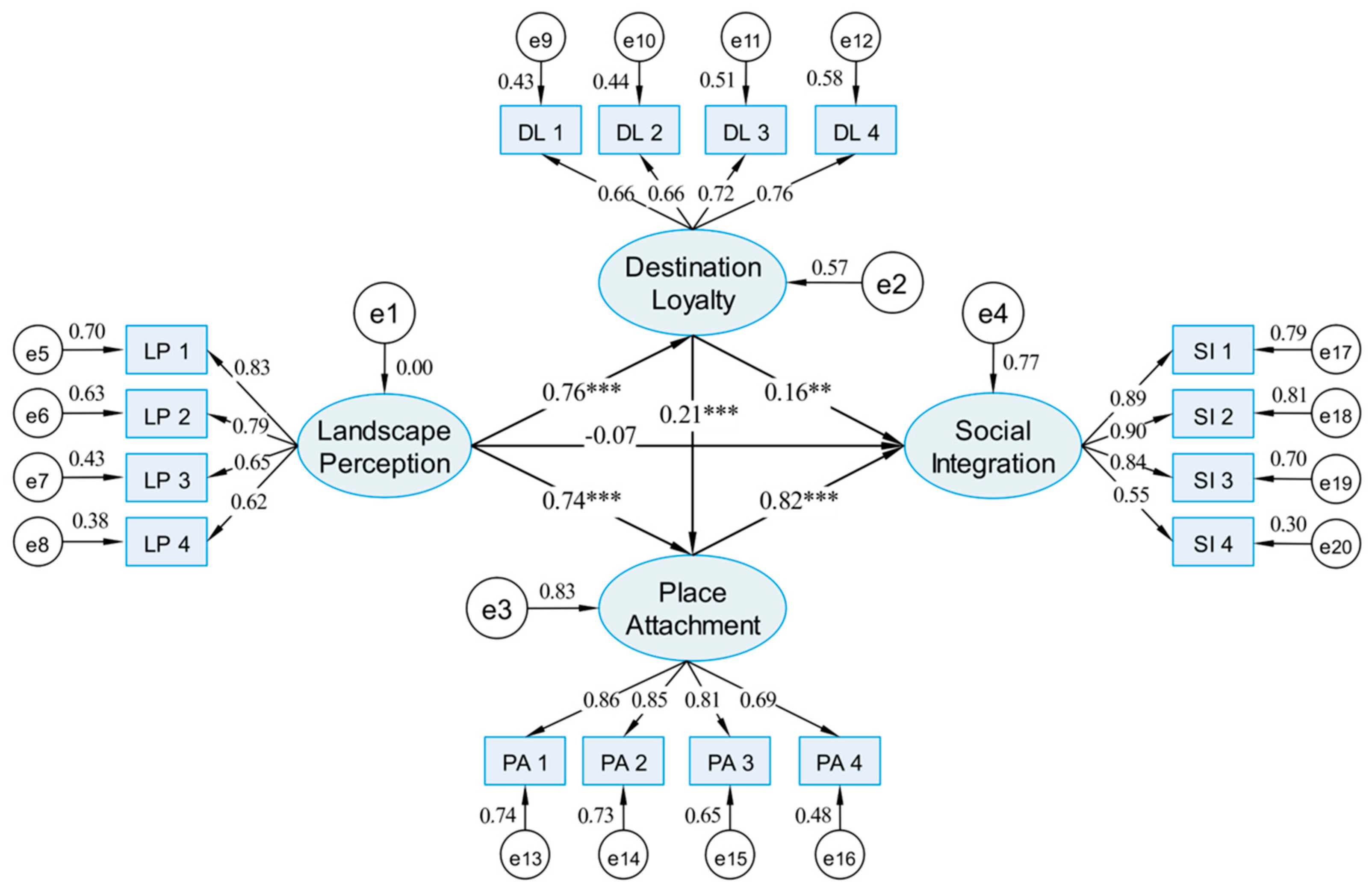 Sustainability 15 08065 g004