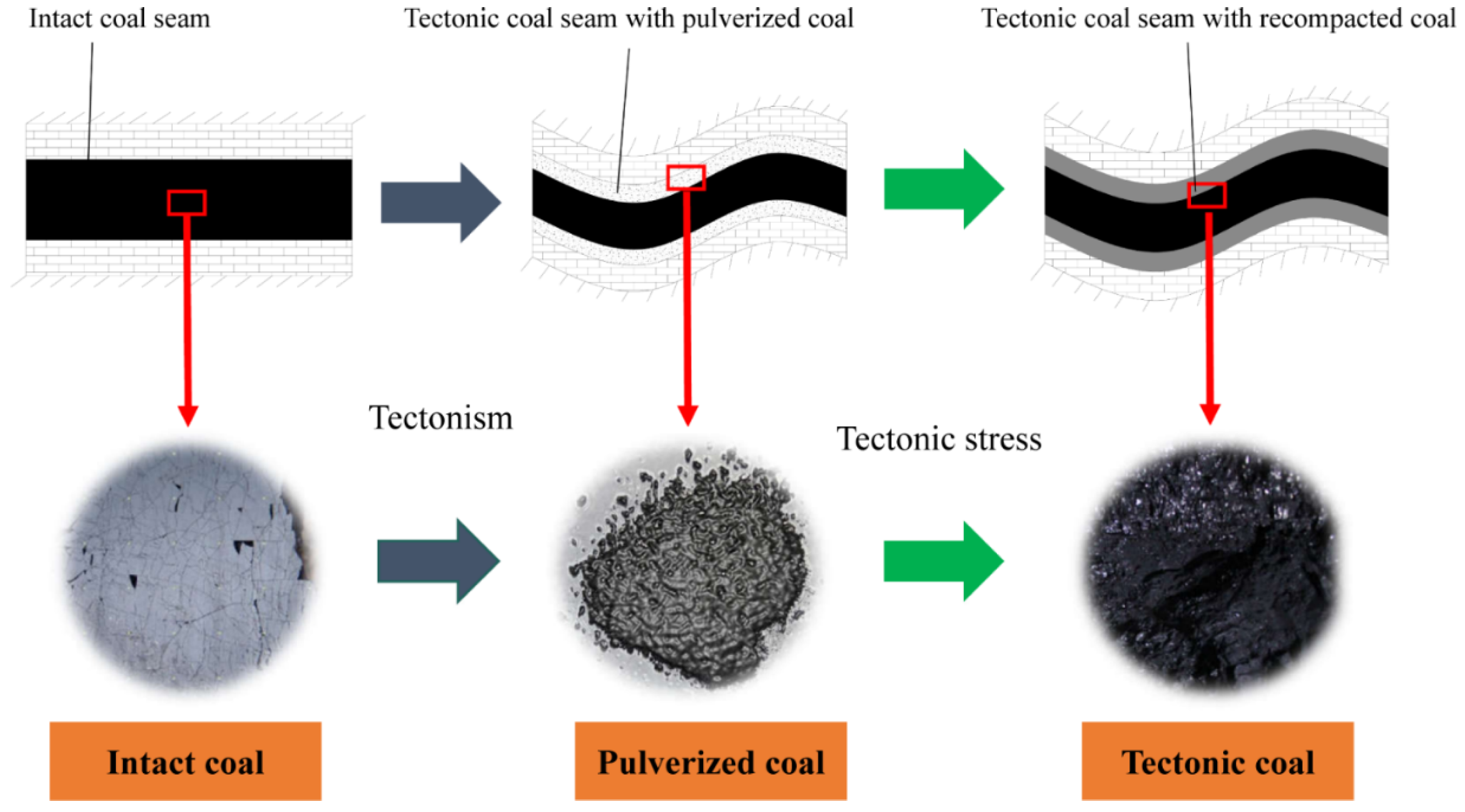 Sustainability 15 08066 g001