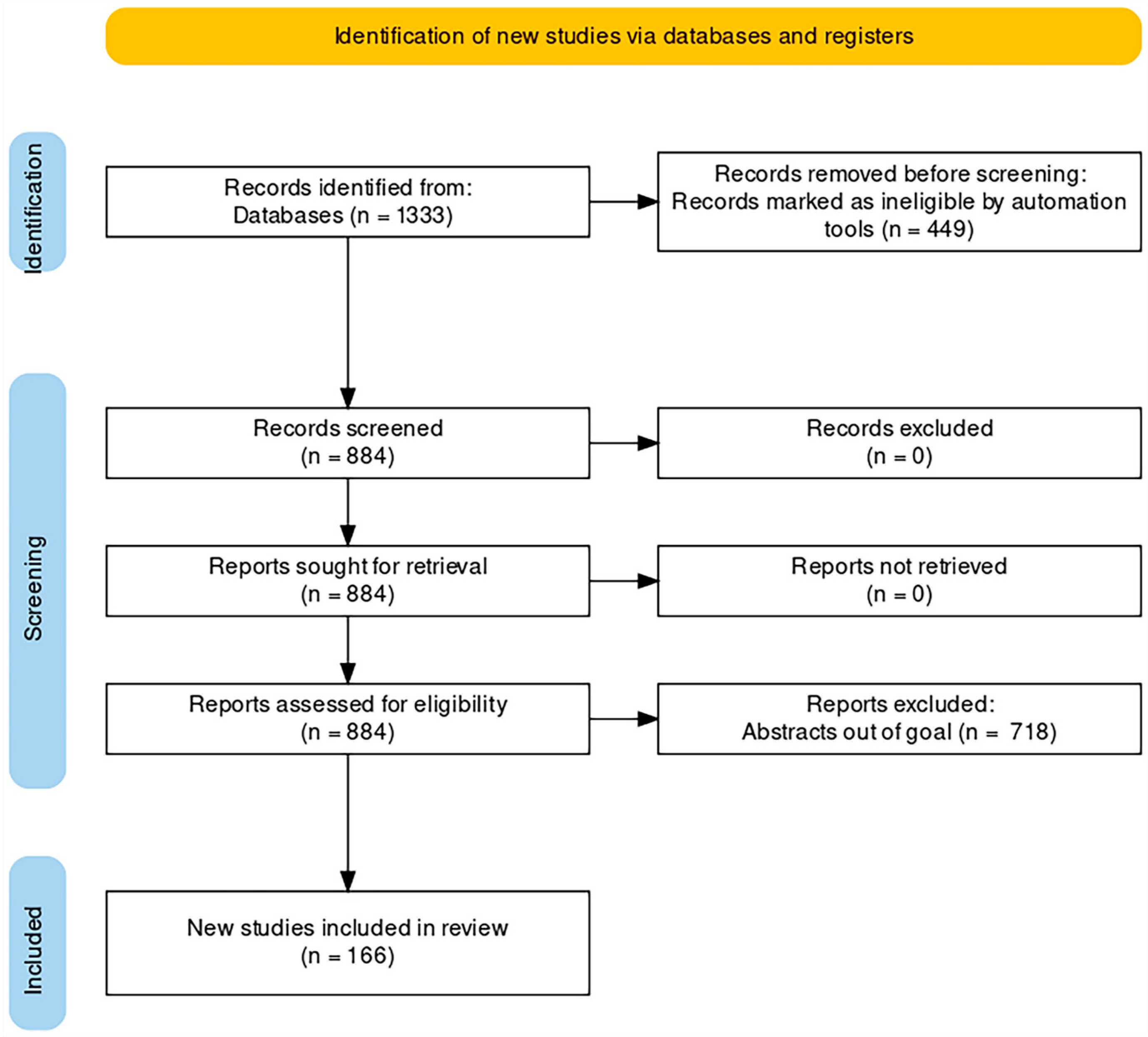 Sustainability 15 08068 g001