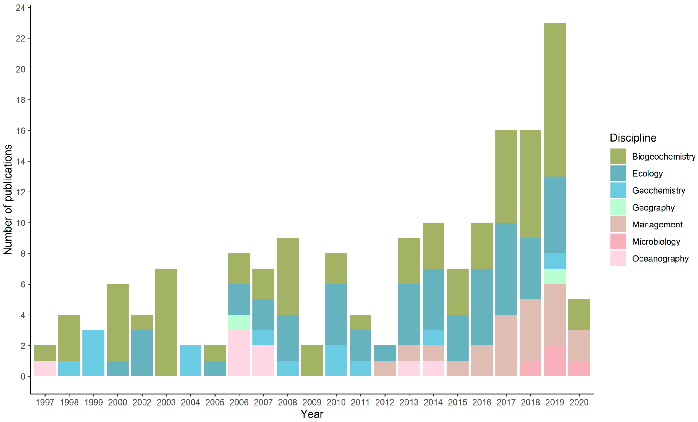 Sustainability 15 08068 g003
